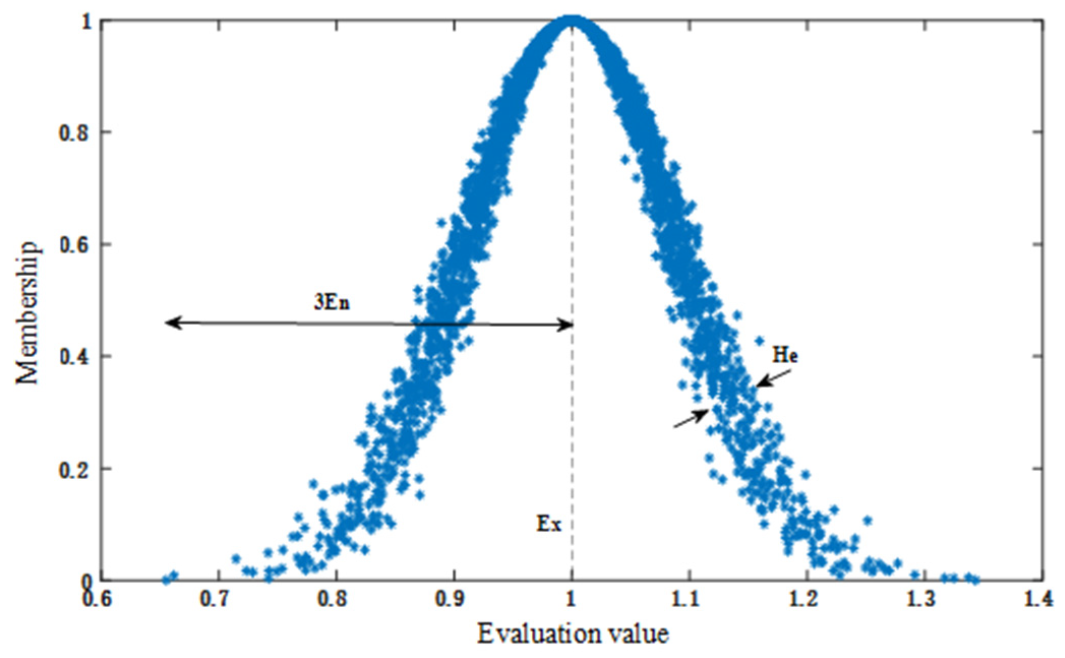 Energies 16 06664 g003