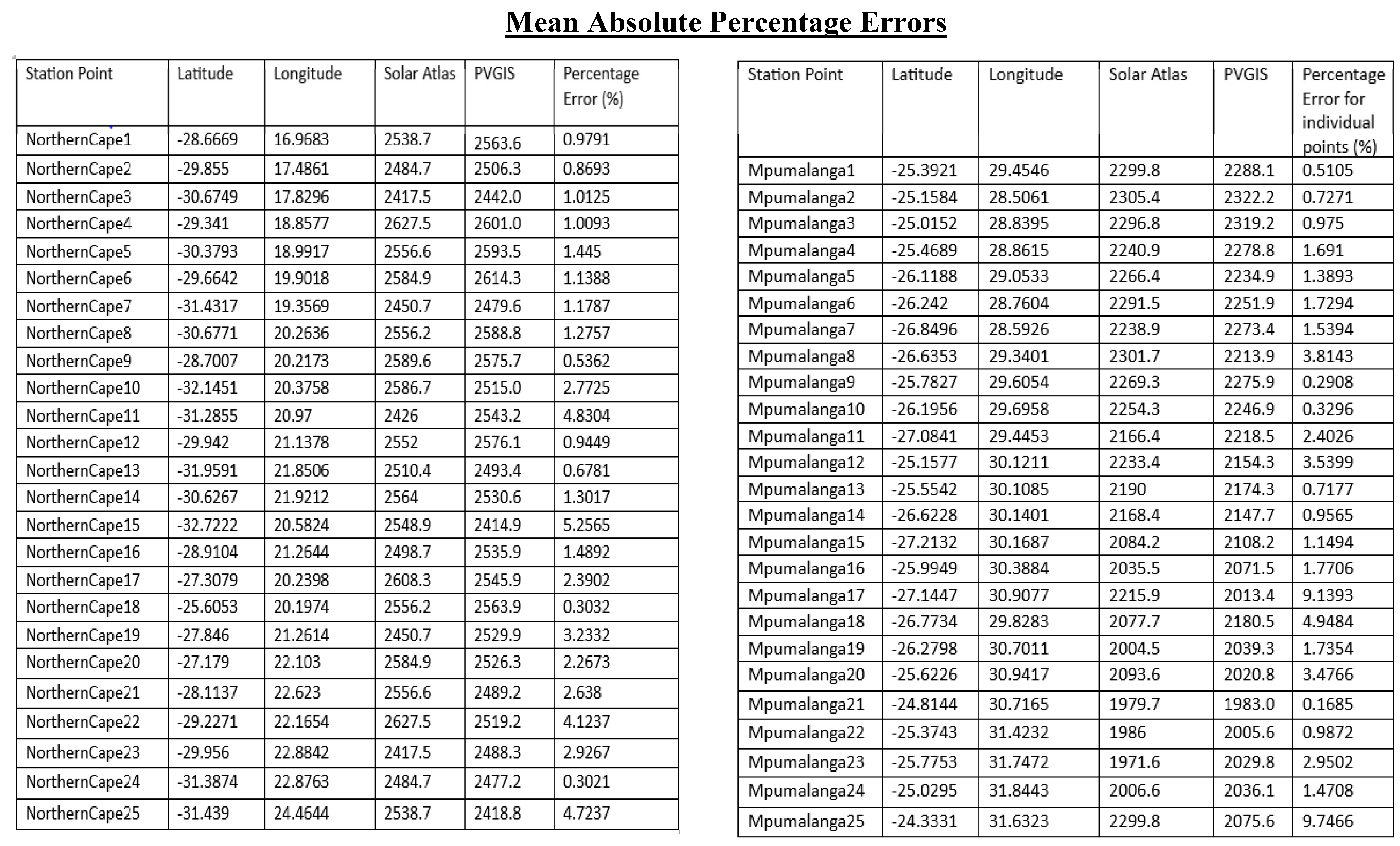 Energies 16 06665 i001