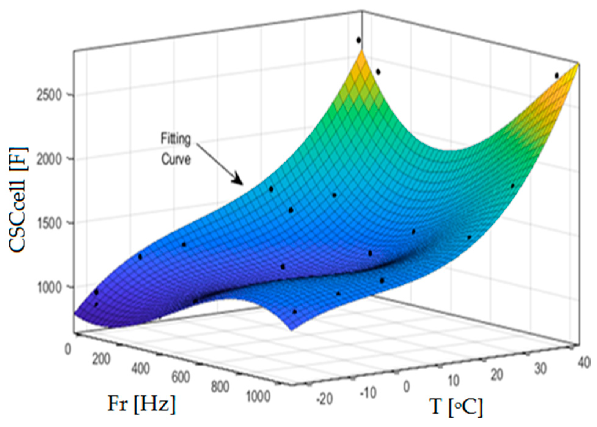 Energies 16 06666 g005