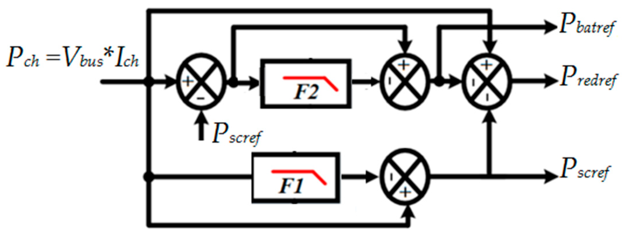 Energies 16 06666 g007