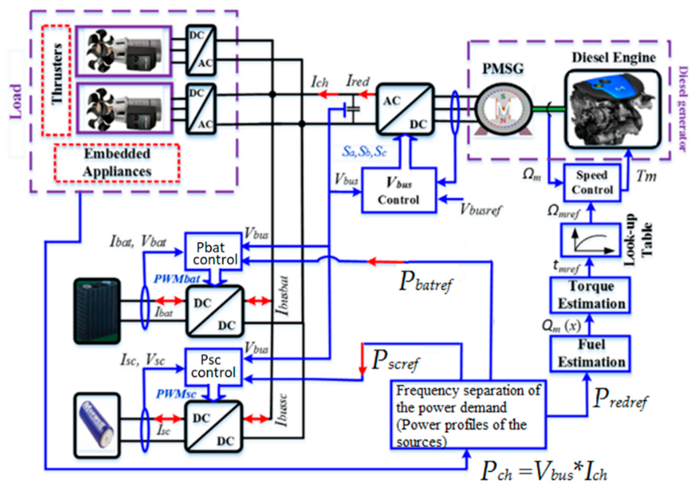 Energies 16 06666 g008