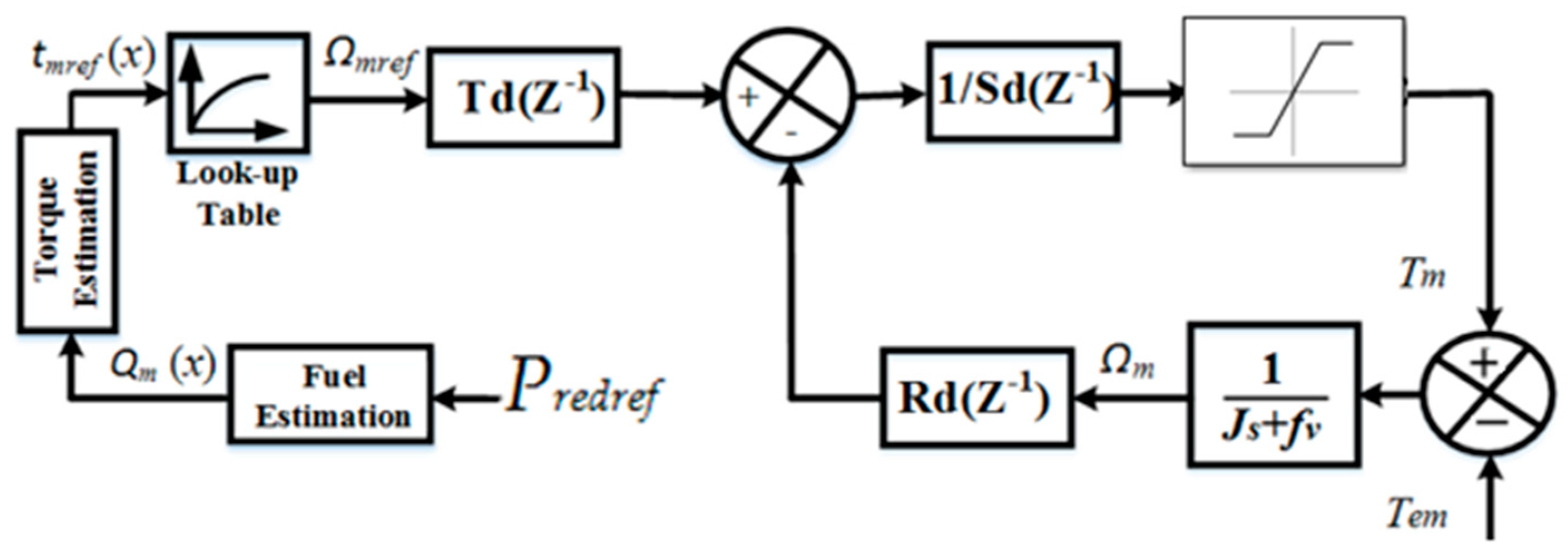 Energies 16 06666 g009