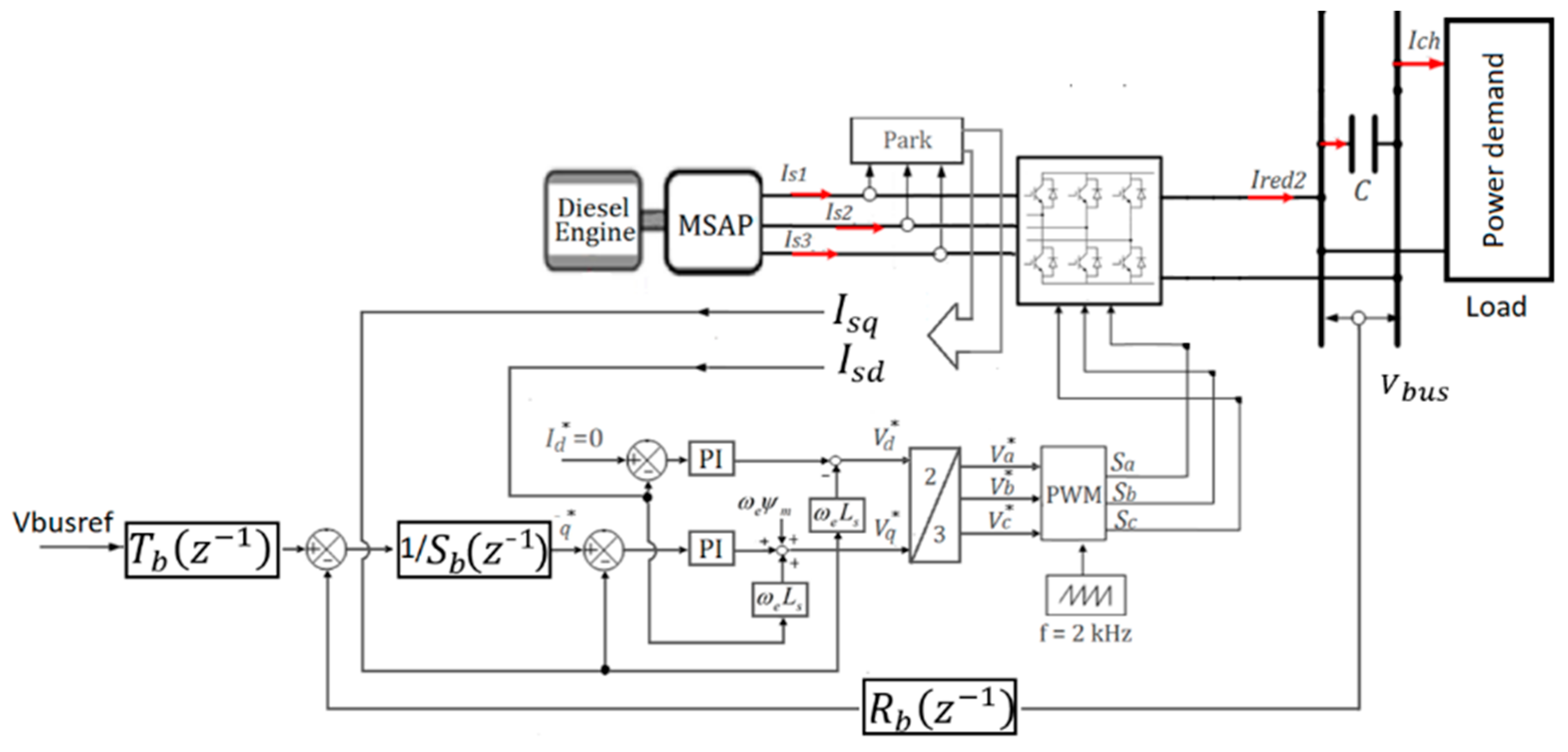 Energies 16 06666 g010