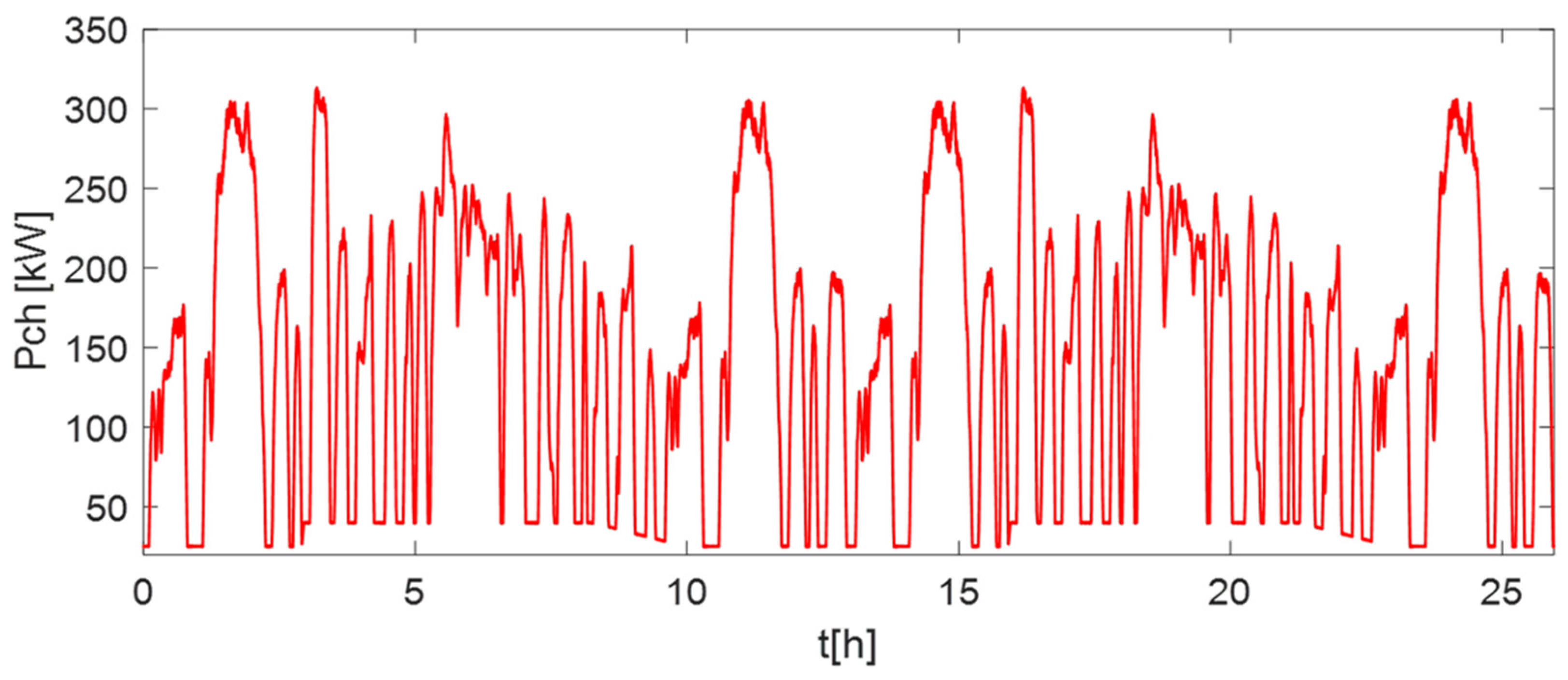Energies 16 06666 g013