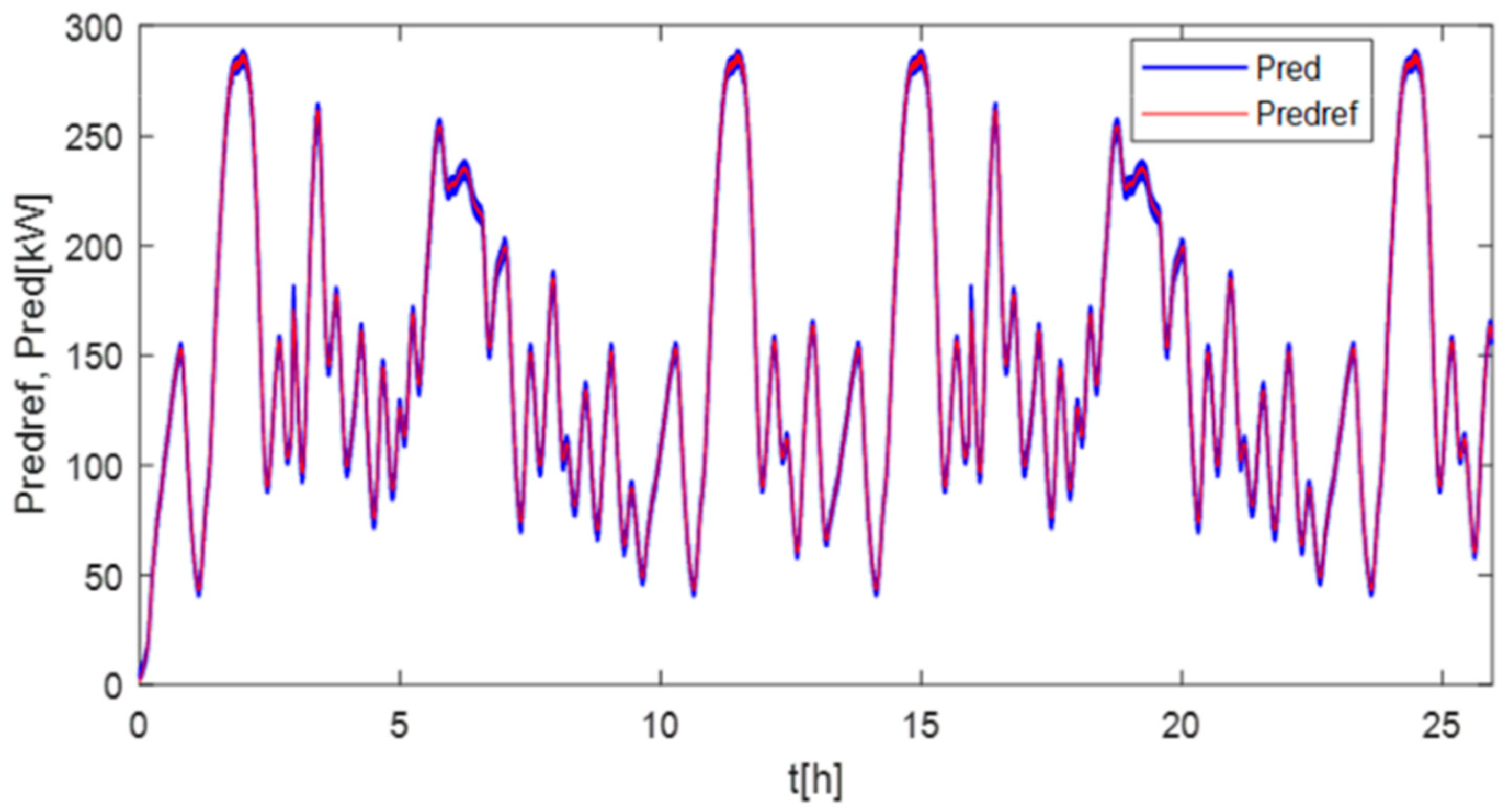 Energies 16 06666 g017