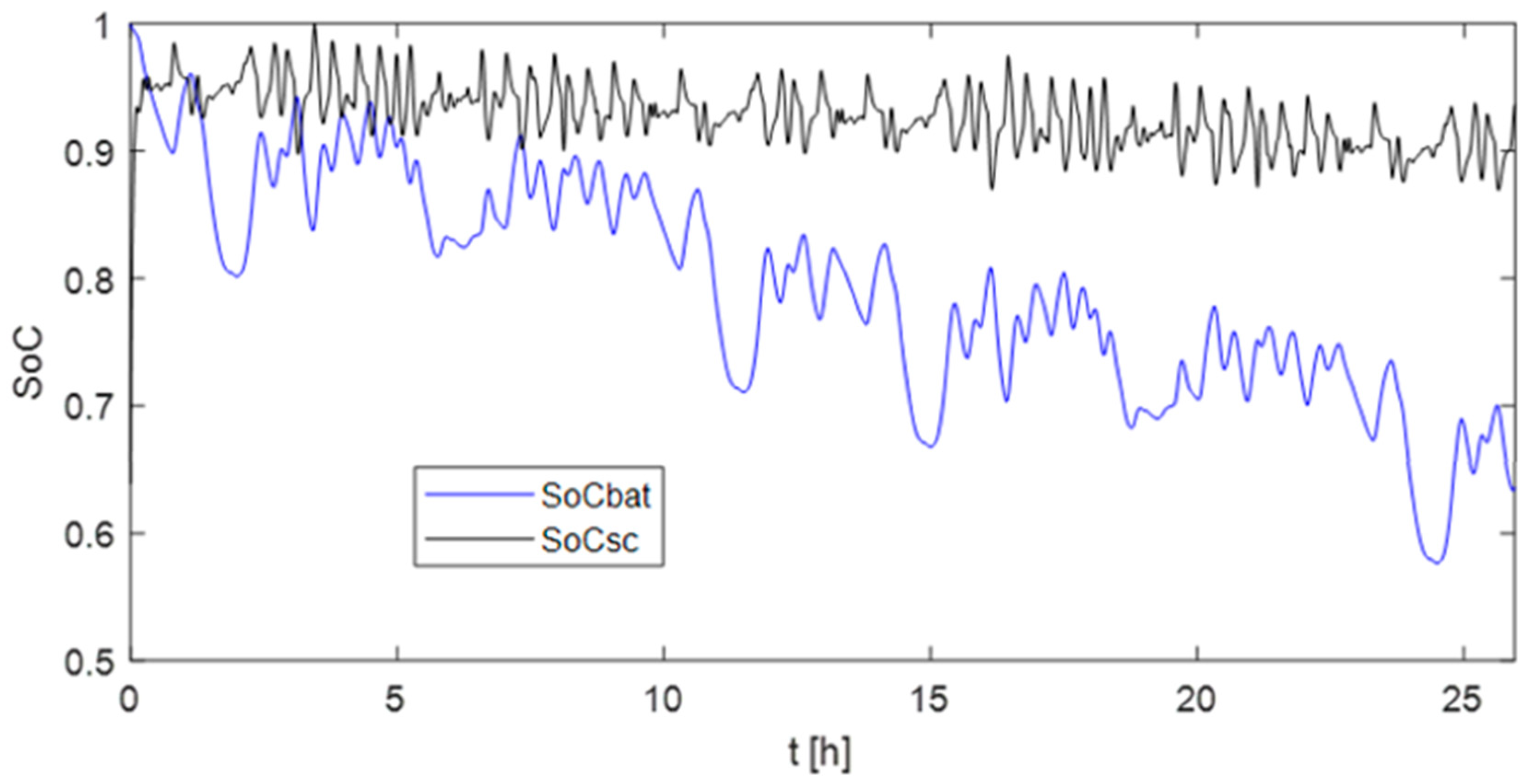 Energies 16 06666 g024