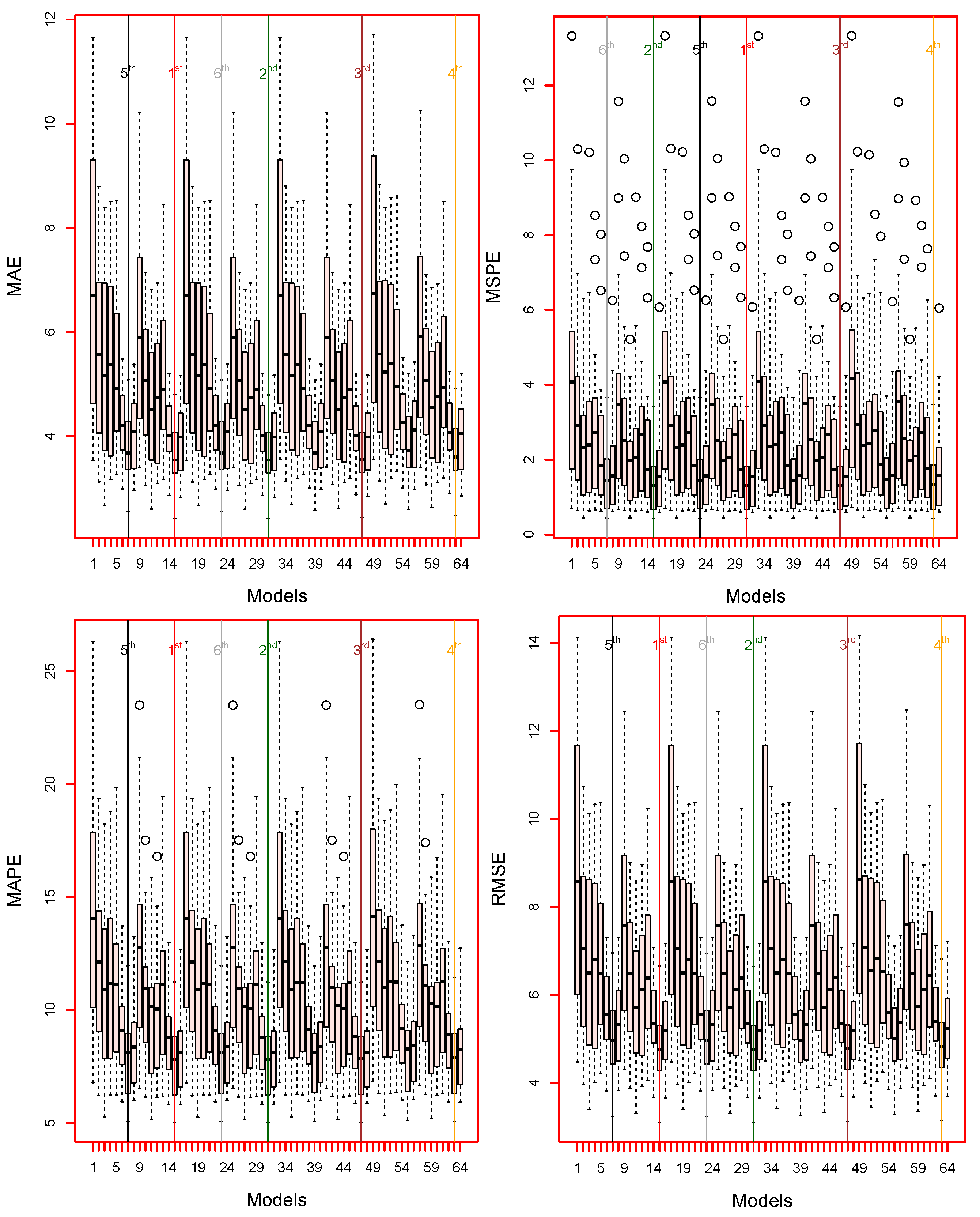 Energies 16 06669 g005