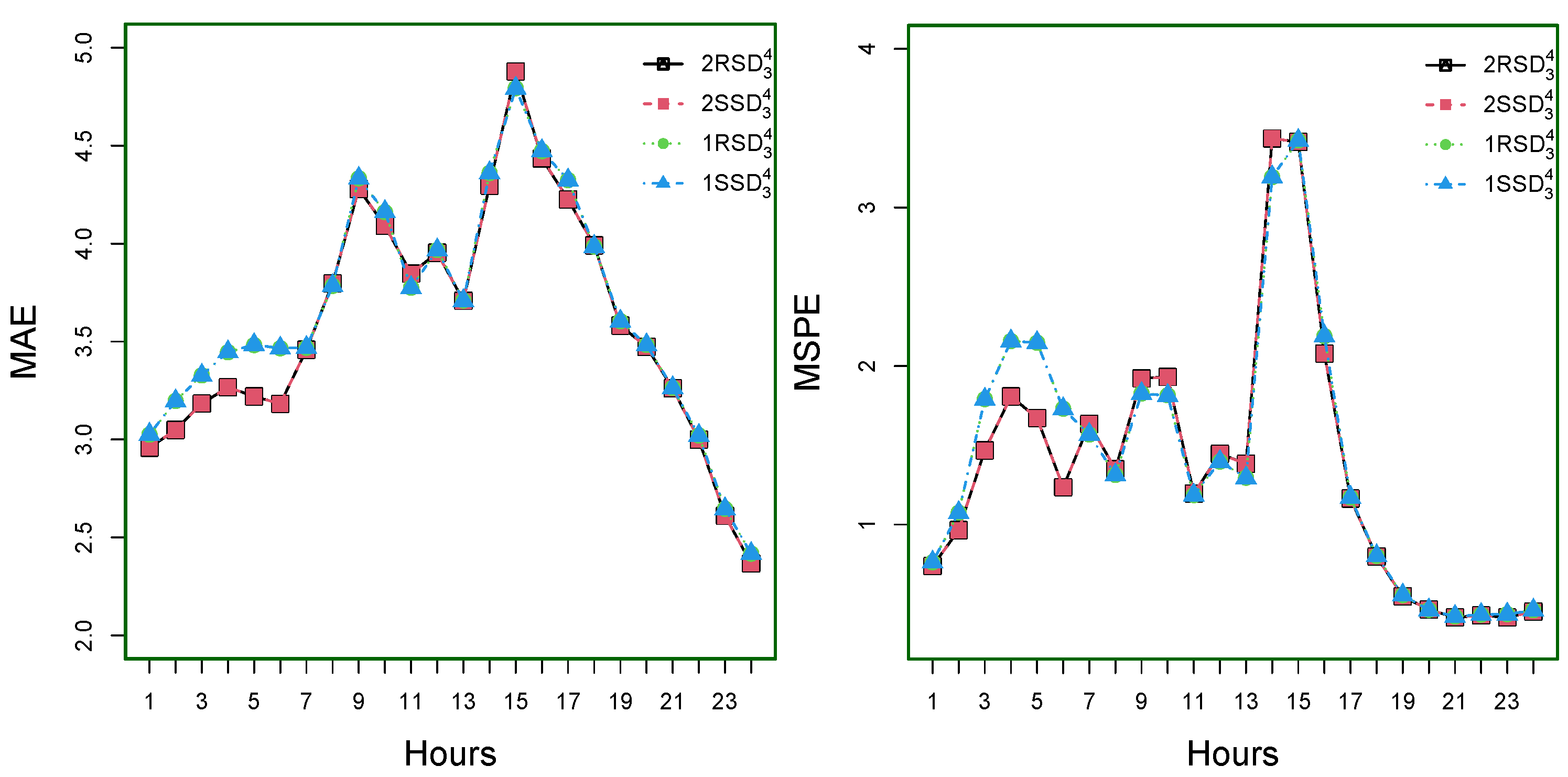 Energies 16 06669 g007a