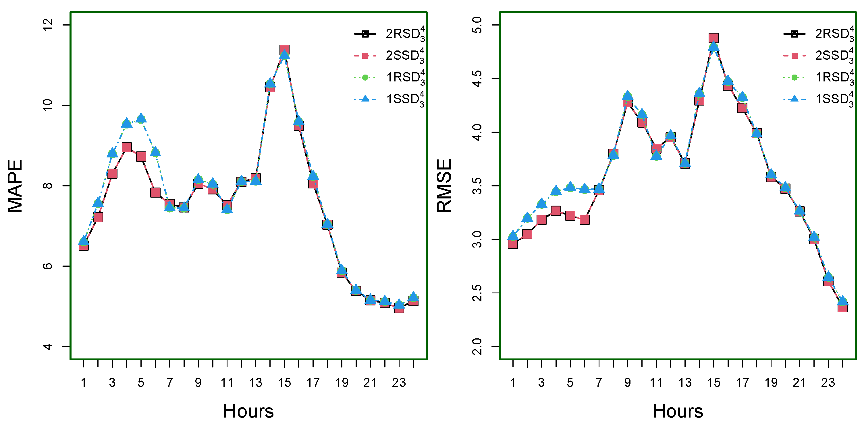 Energies 16 06669 g007b