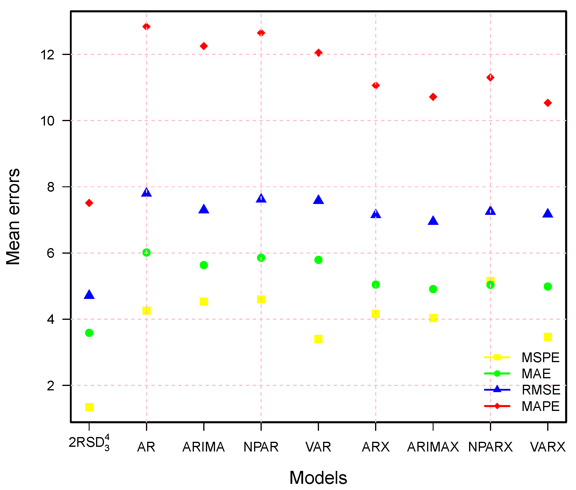Energies 16 06669 g010