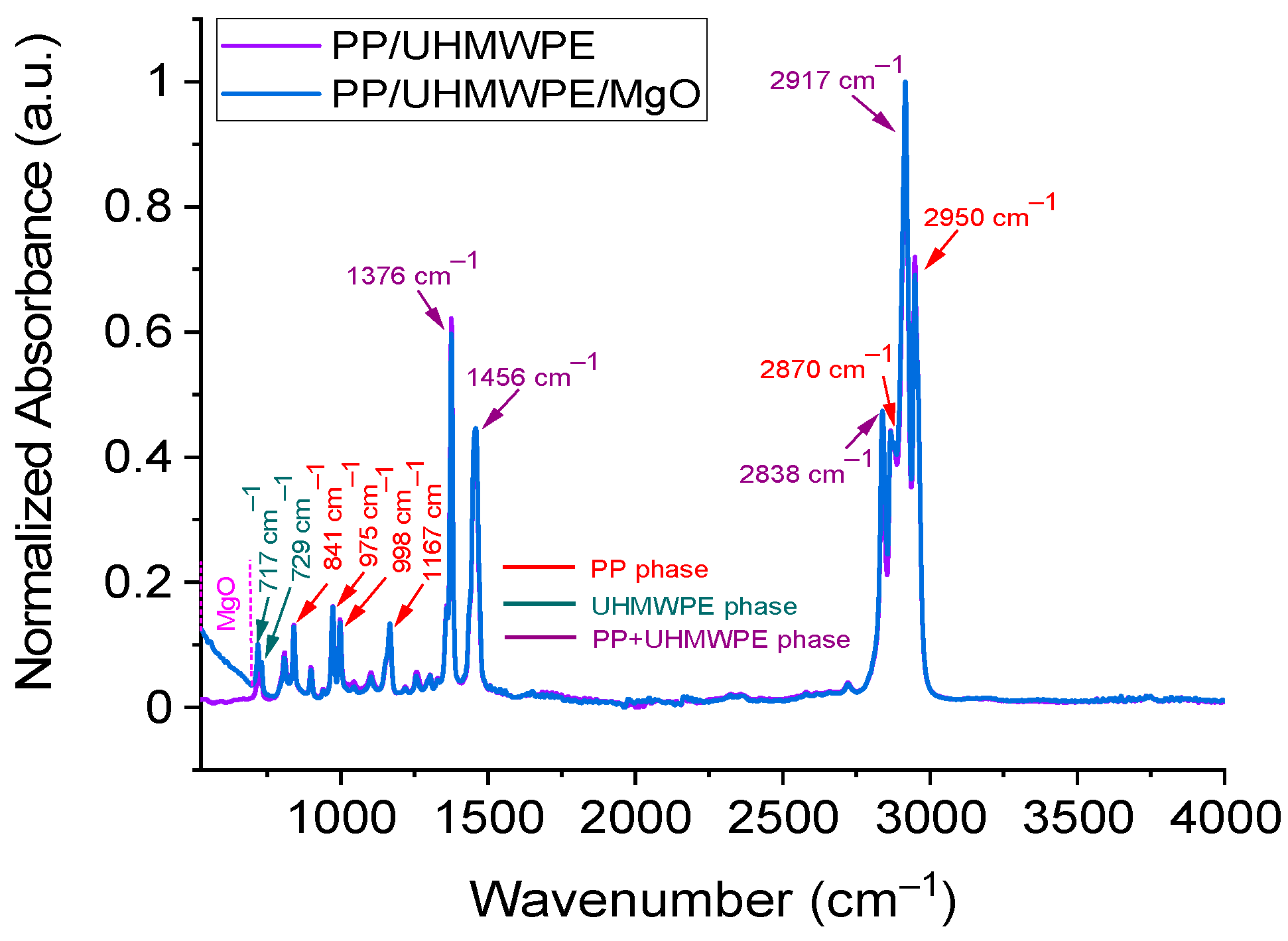 Energies 16 06670 g006