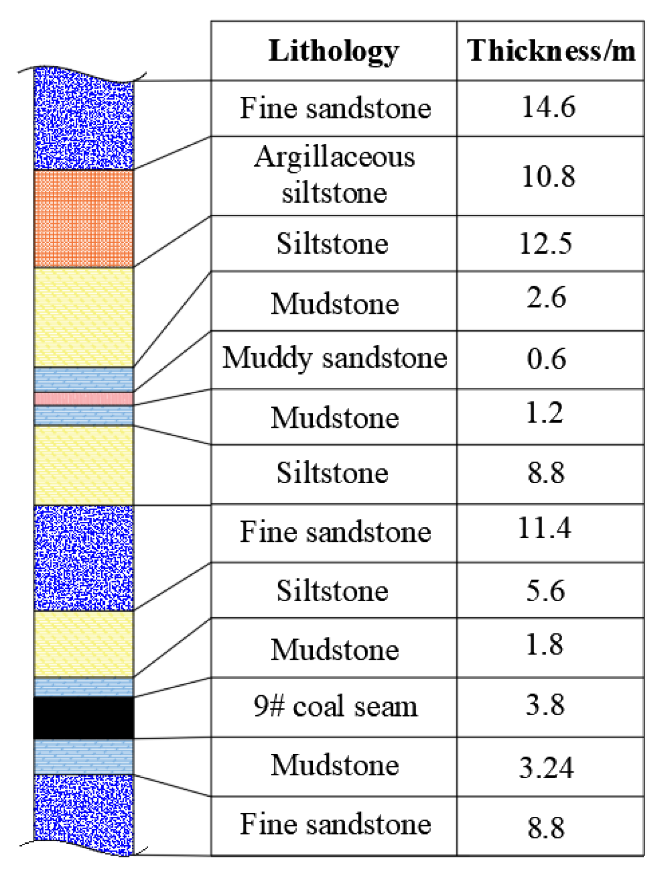 Energies 16 06672 g002