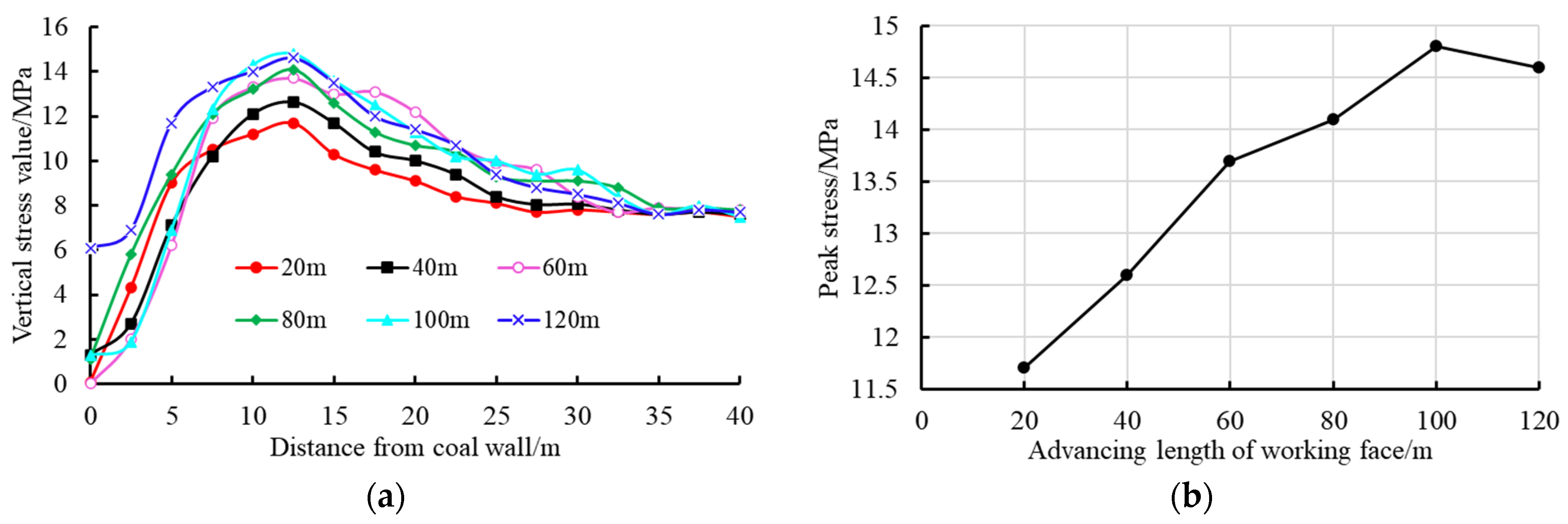 Energies 16 06672 g008