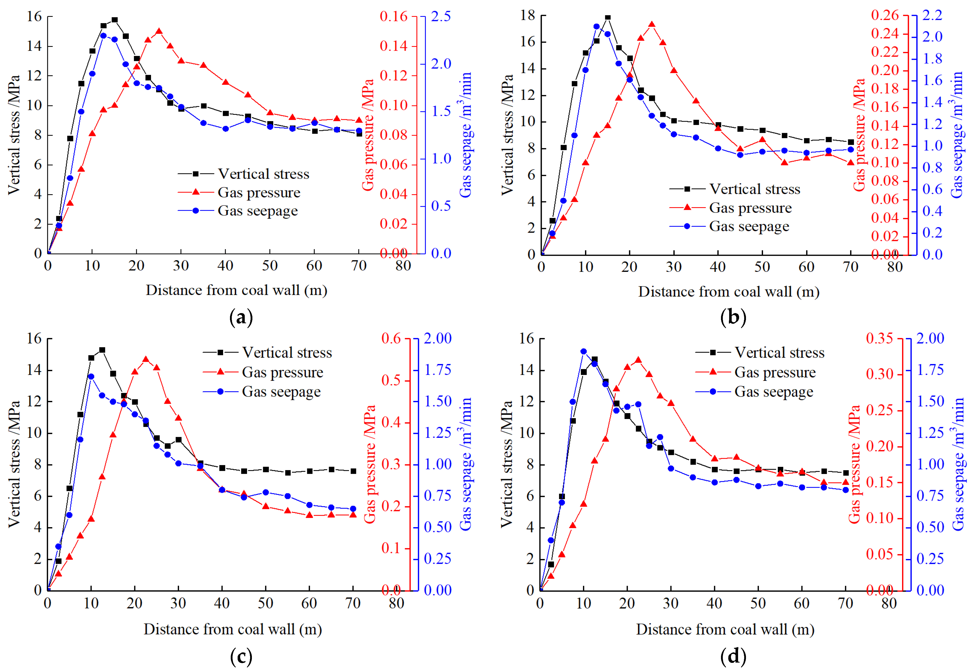 Energies 16 06672 g010