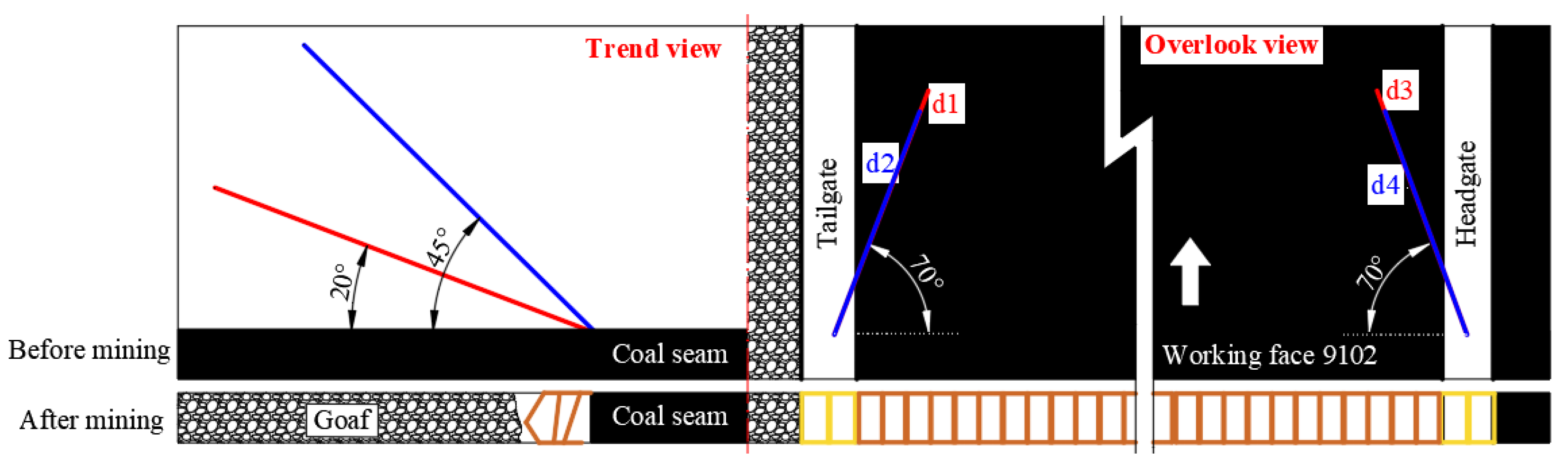 Energies 16 06672 g011