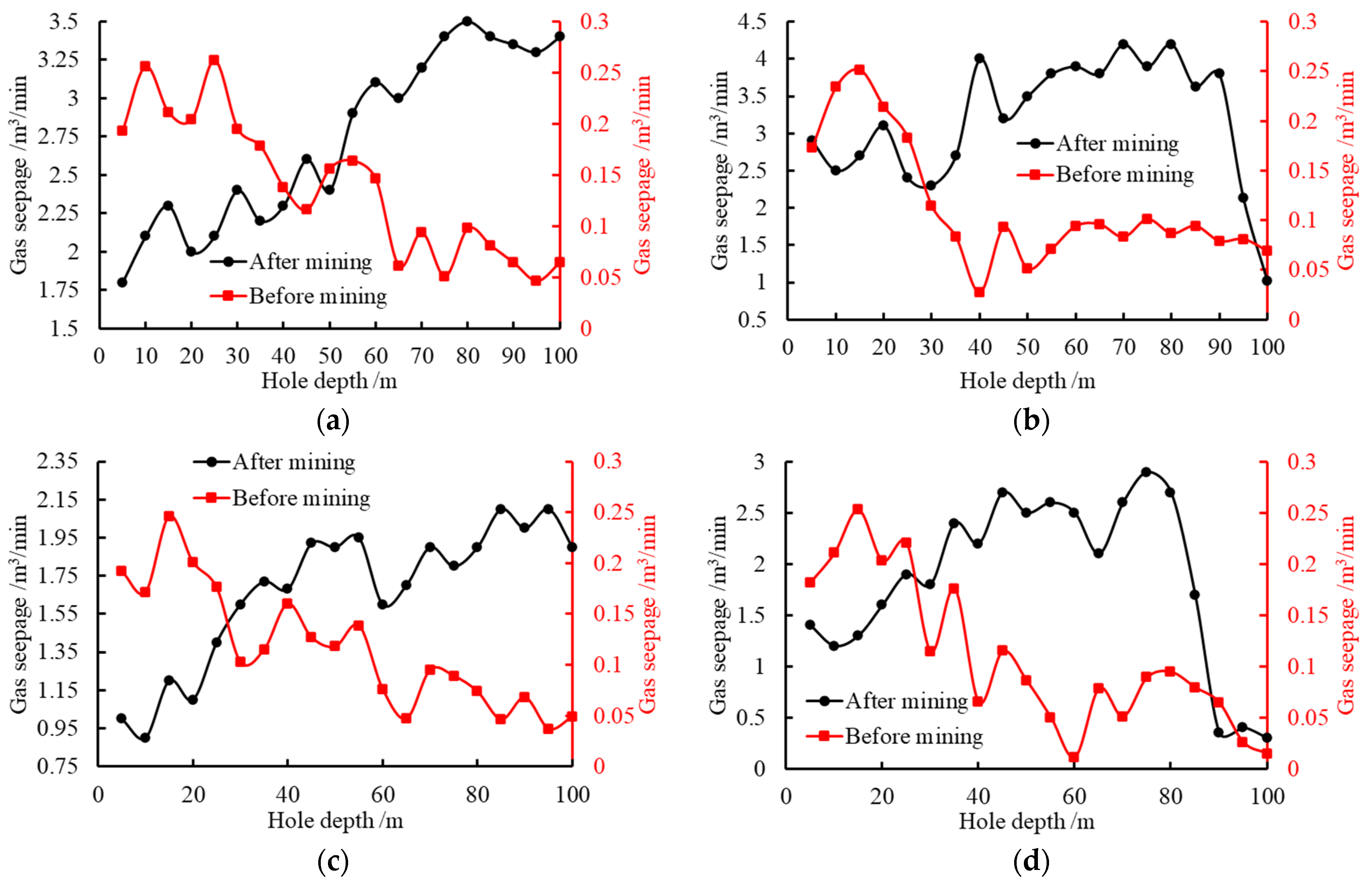 Energies 16 06672 g012
