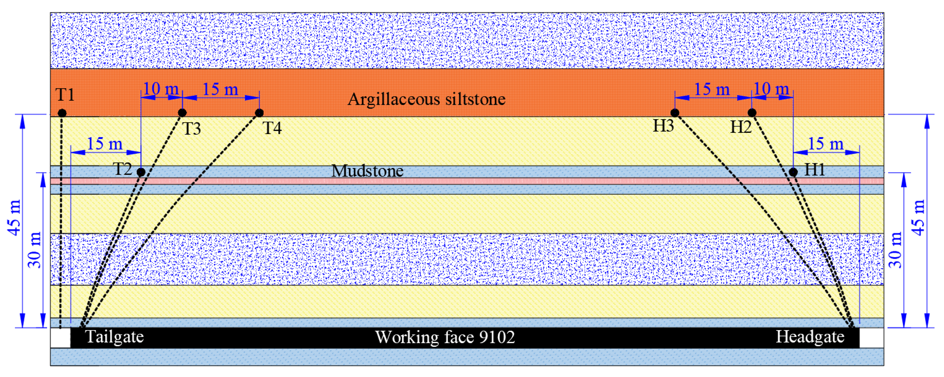 Energies 16 06672 g016