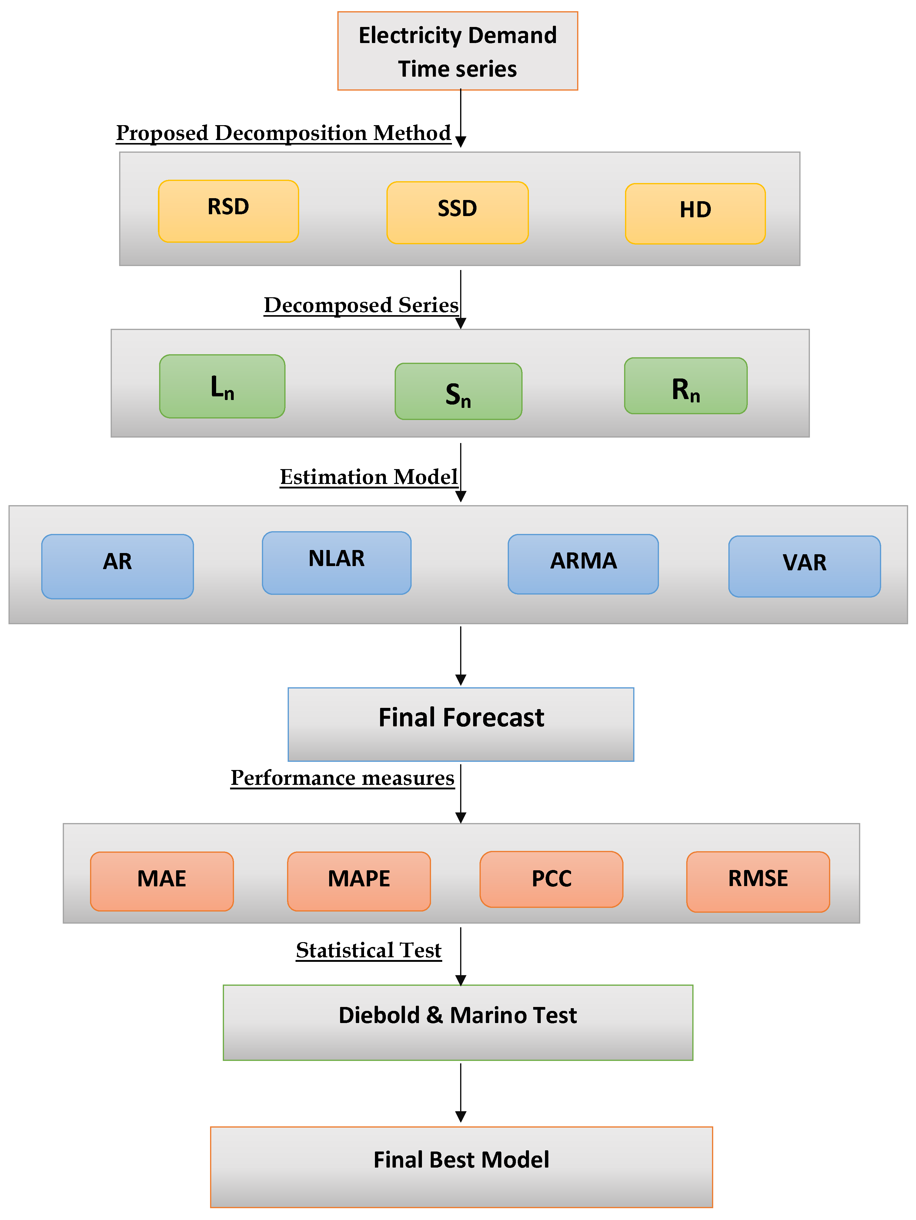 Energies 16 06675 g004
