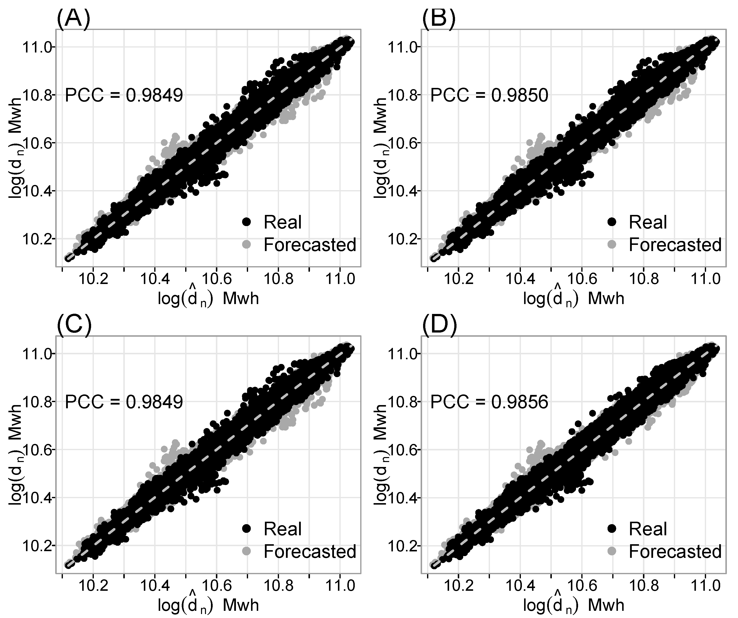 Energies 16 06675 g008