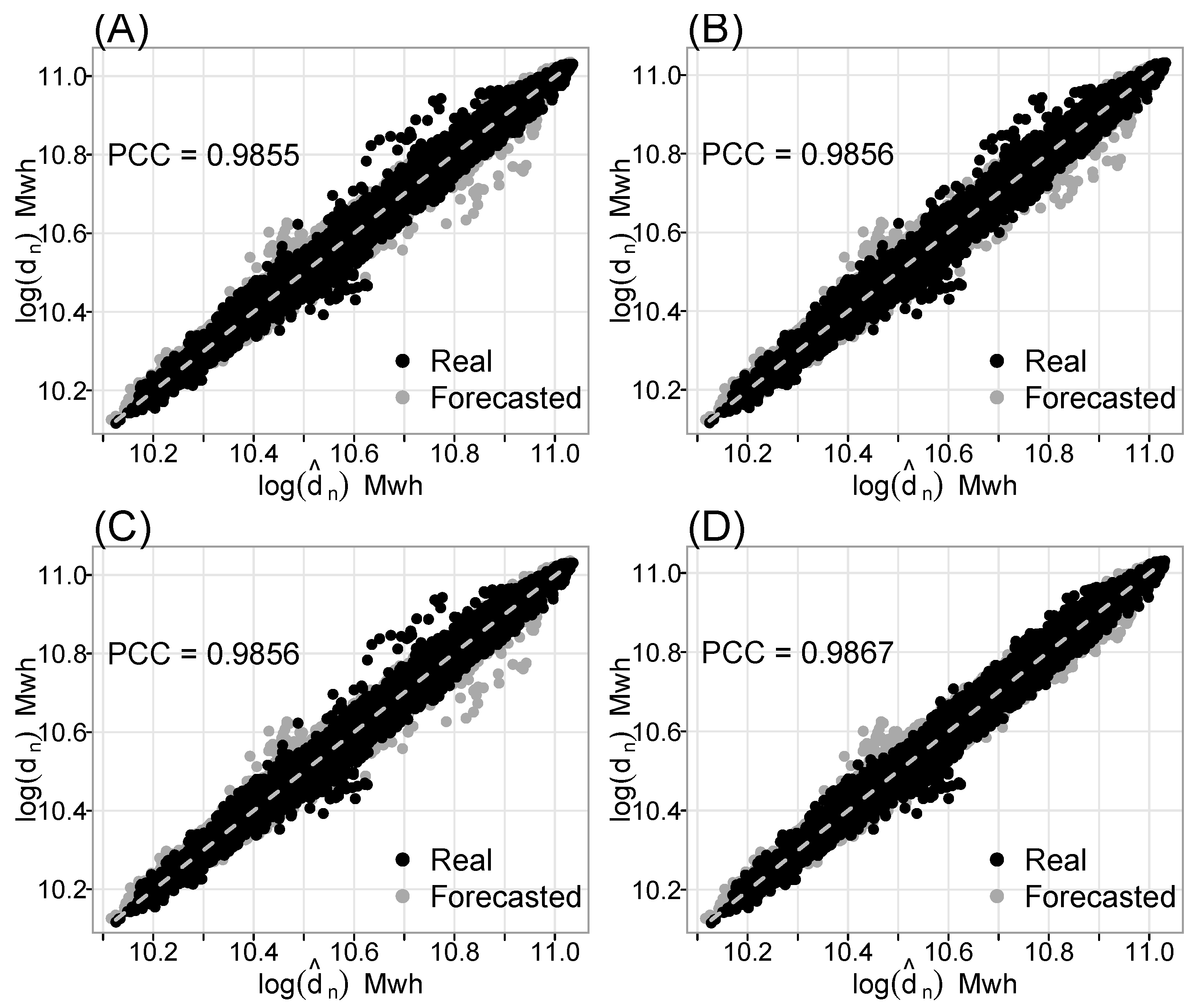 Energies 16 06675 g009