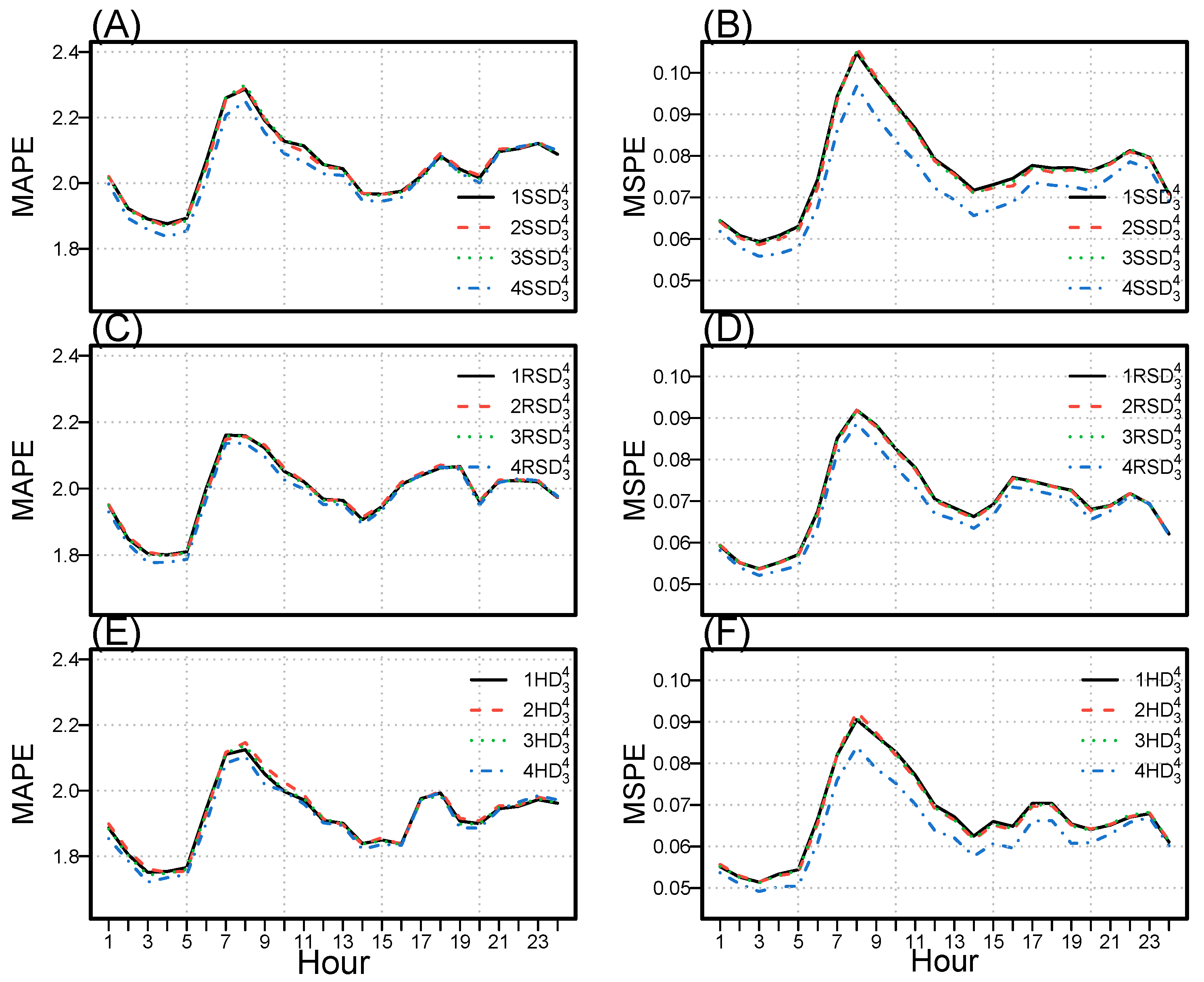 Energies 16 06675 g010
