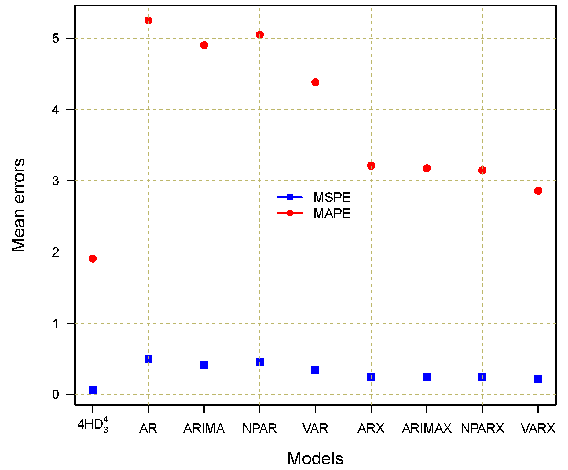 Energies 16 06675 g013
