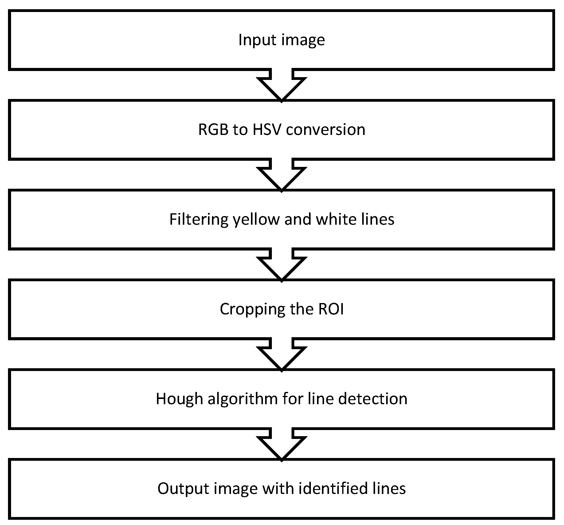 Power Requirements Evaluation of Embedded Devices for Real-Time Video ...