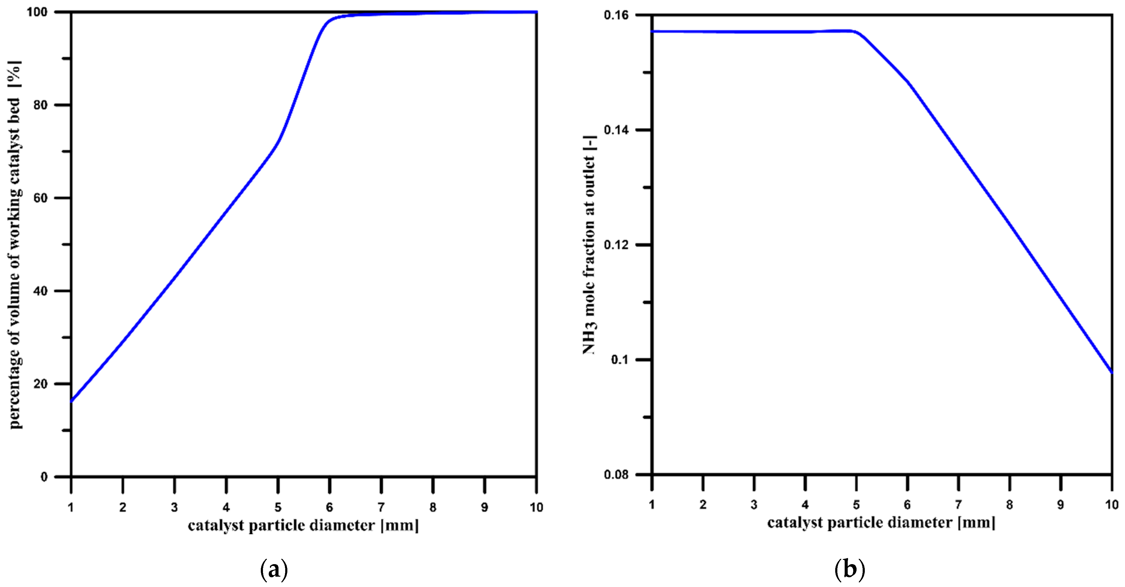 Energies 16 06680 g006