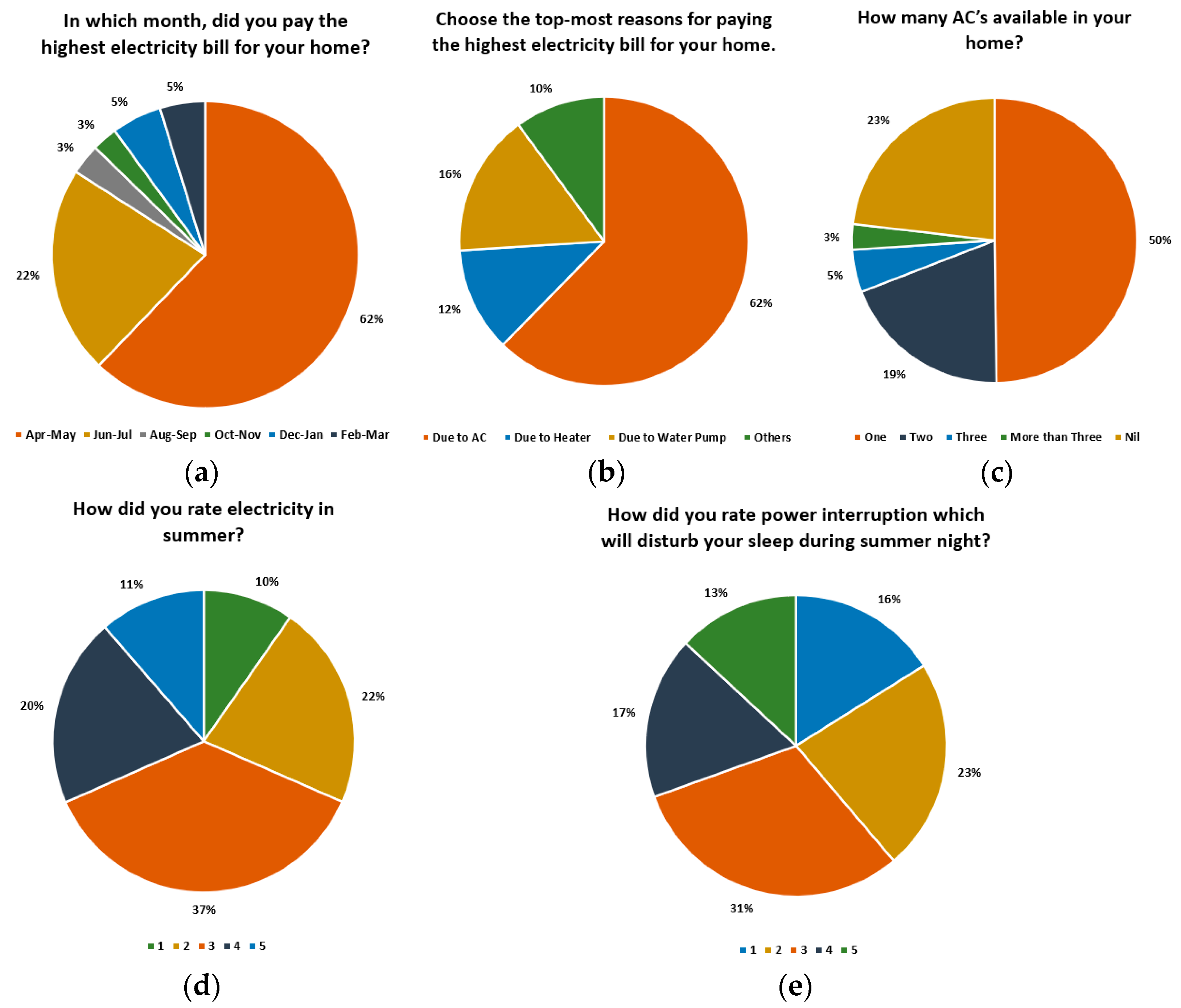 Energies 16 06681 g001