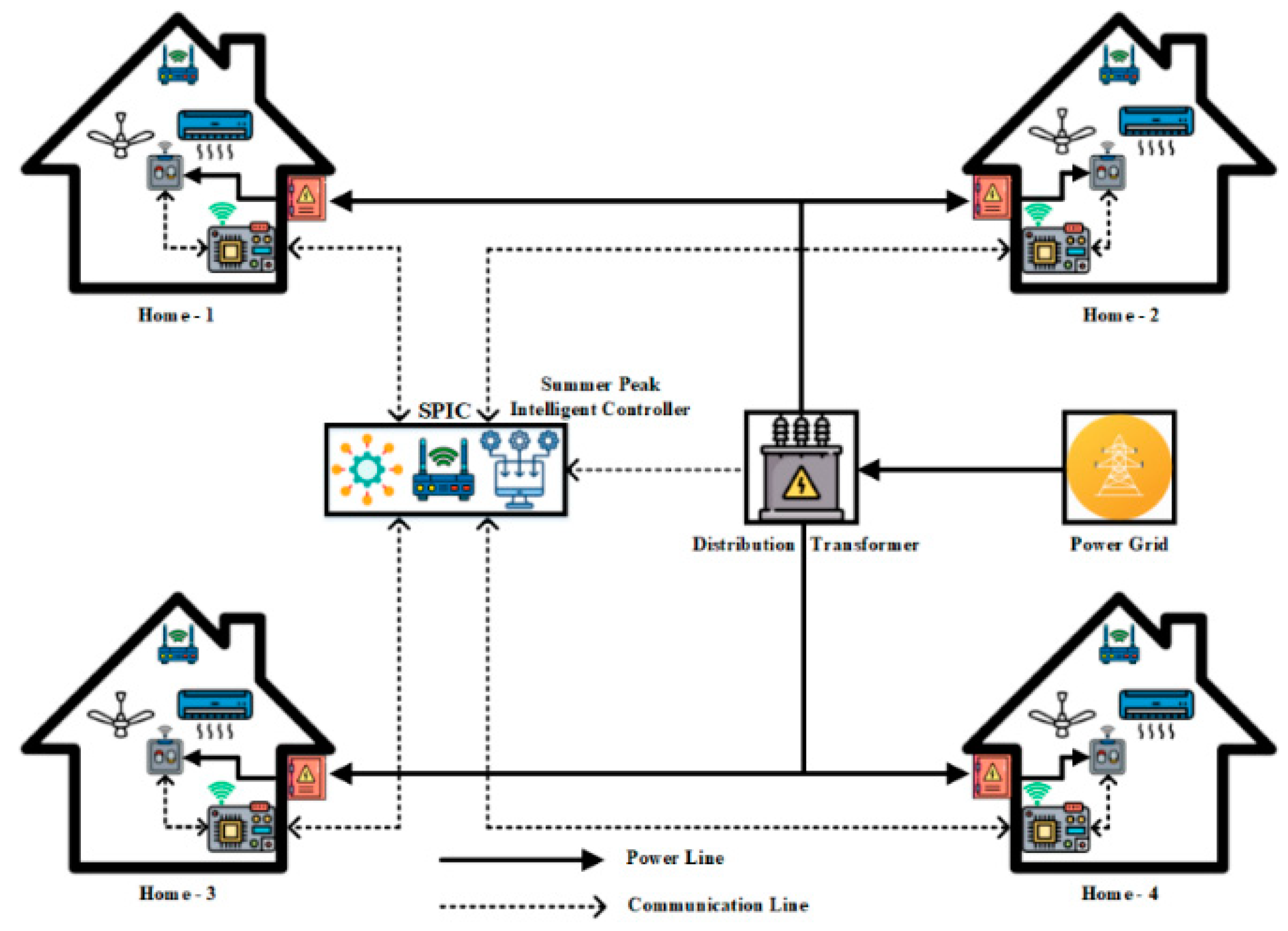 Energies 16 06681 g002