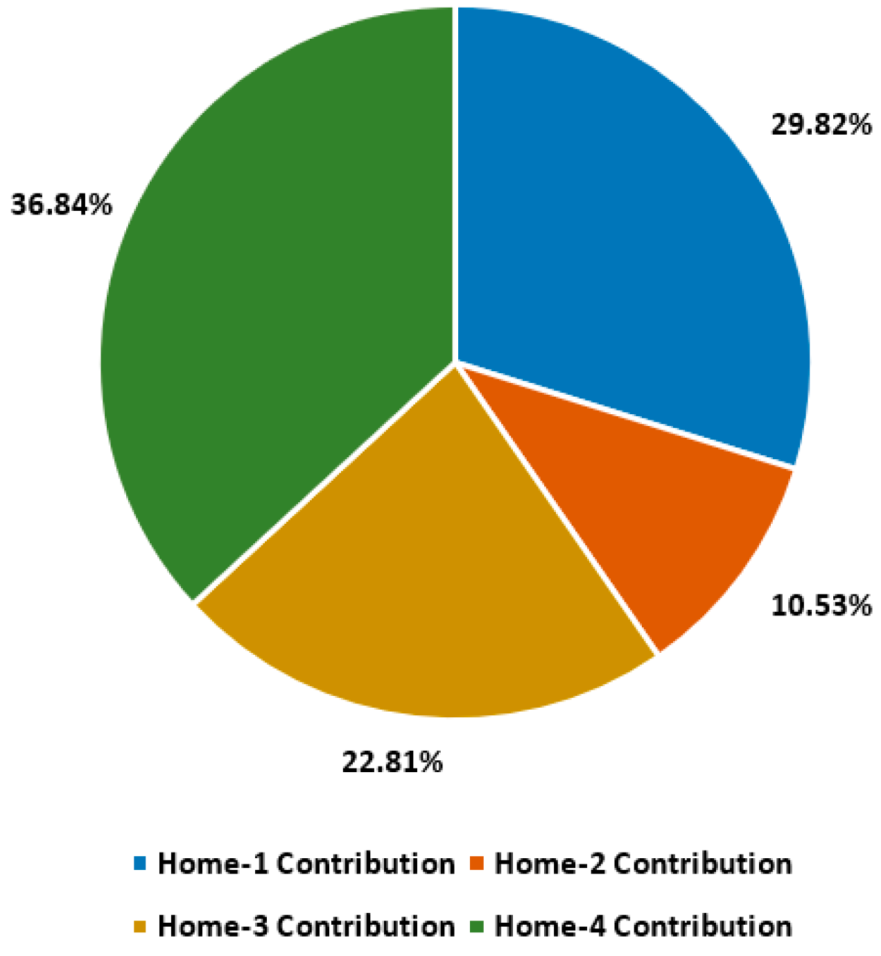 Energies 16 06681 g006