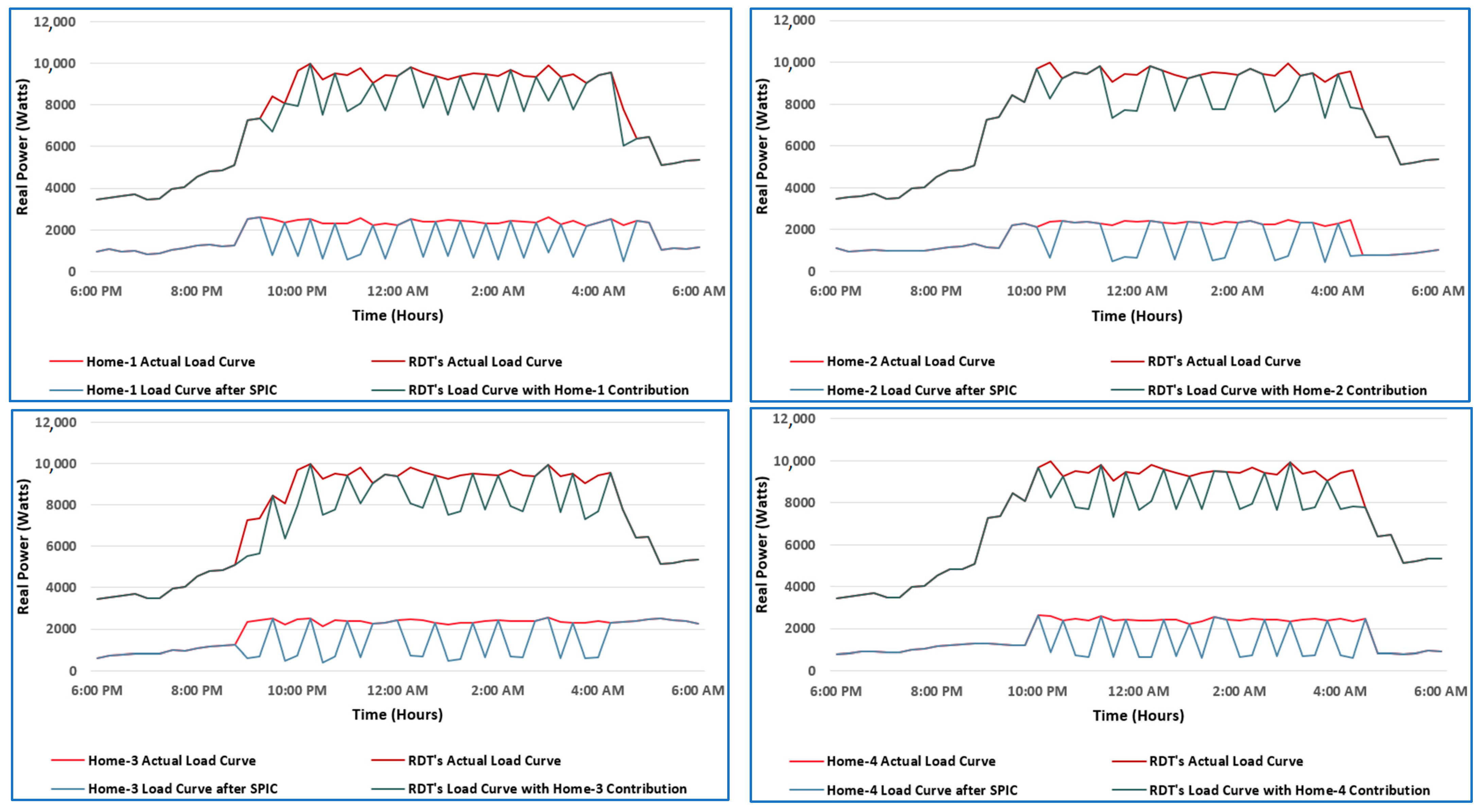 Energies 16 06681 g007