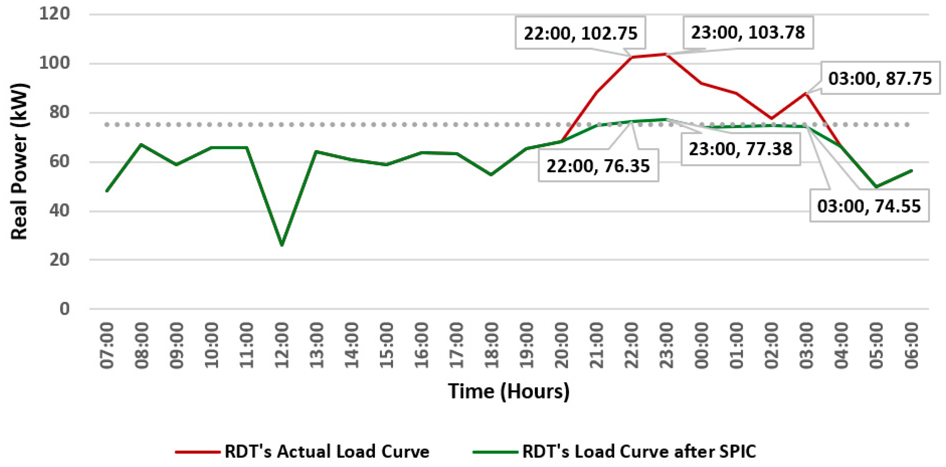 Energies 16 06681 g010