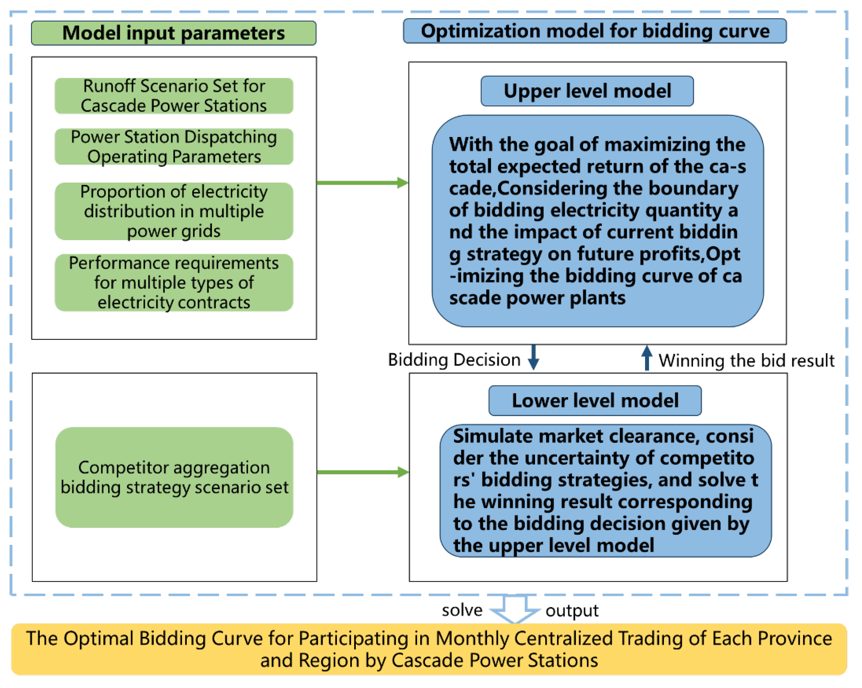 Energies 16 06683 g006