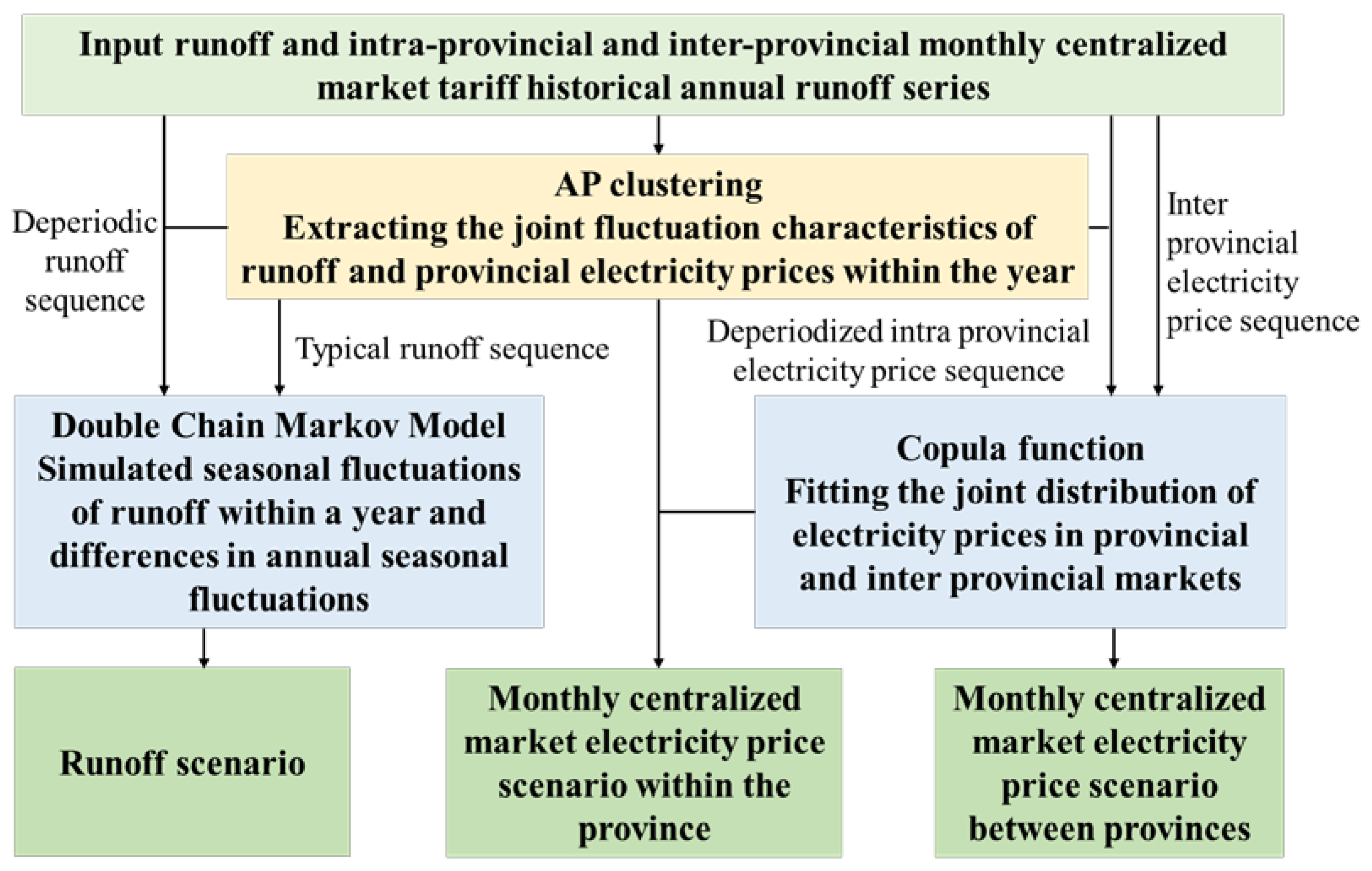 Energies 16 06683 g008