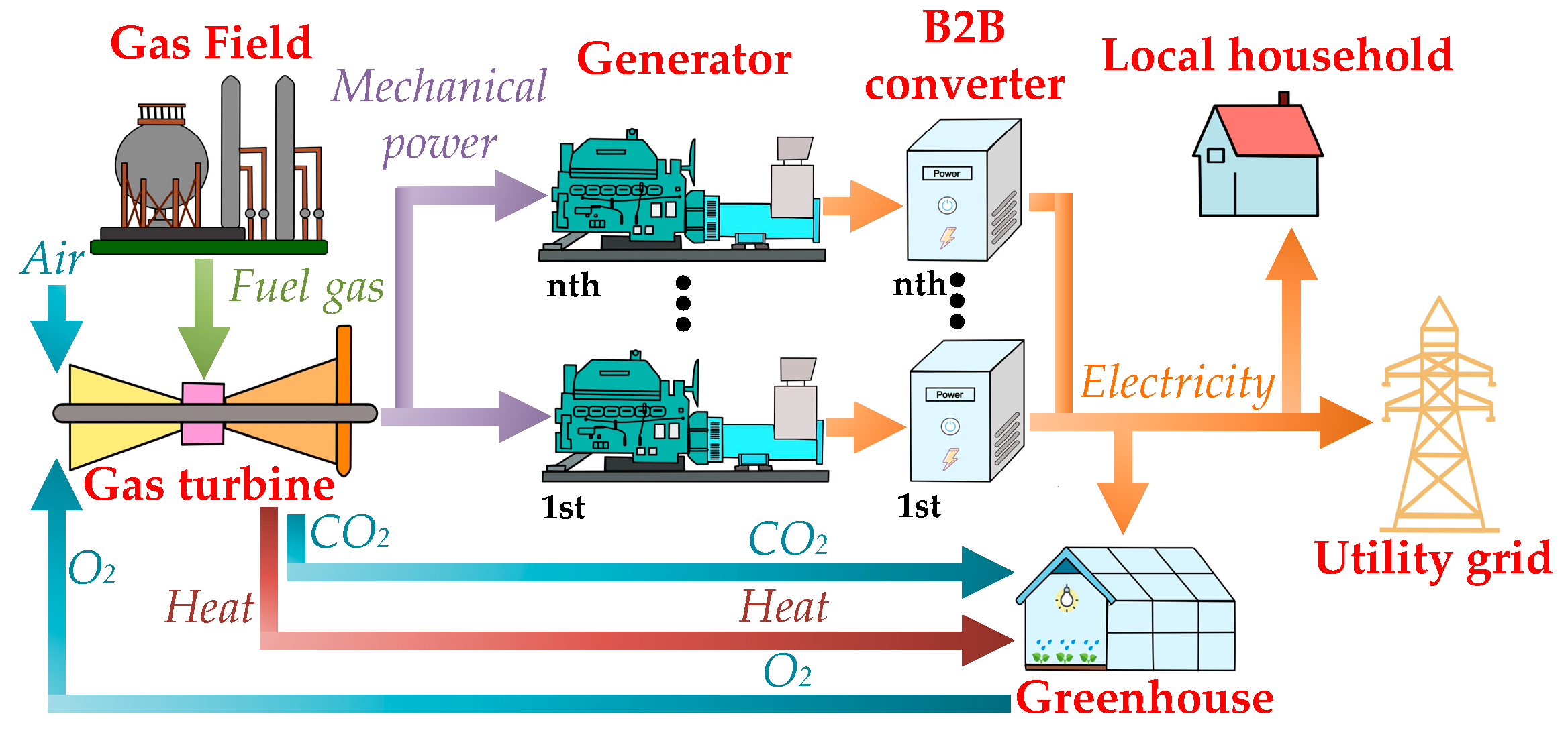 Energies 16 06684 g001