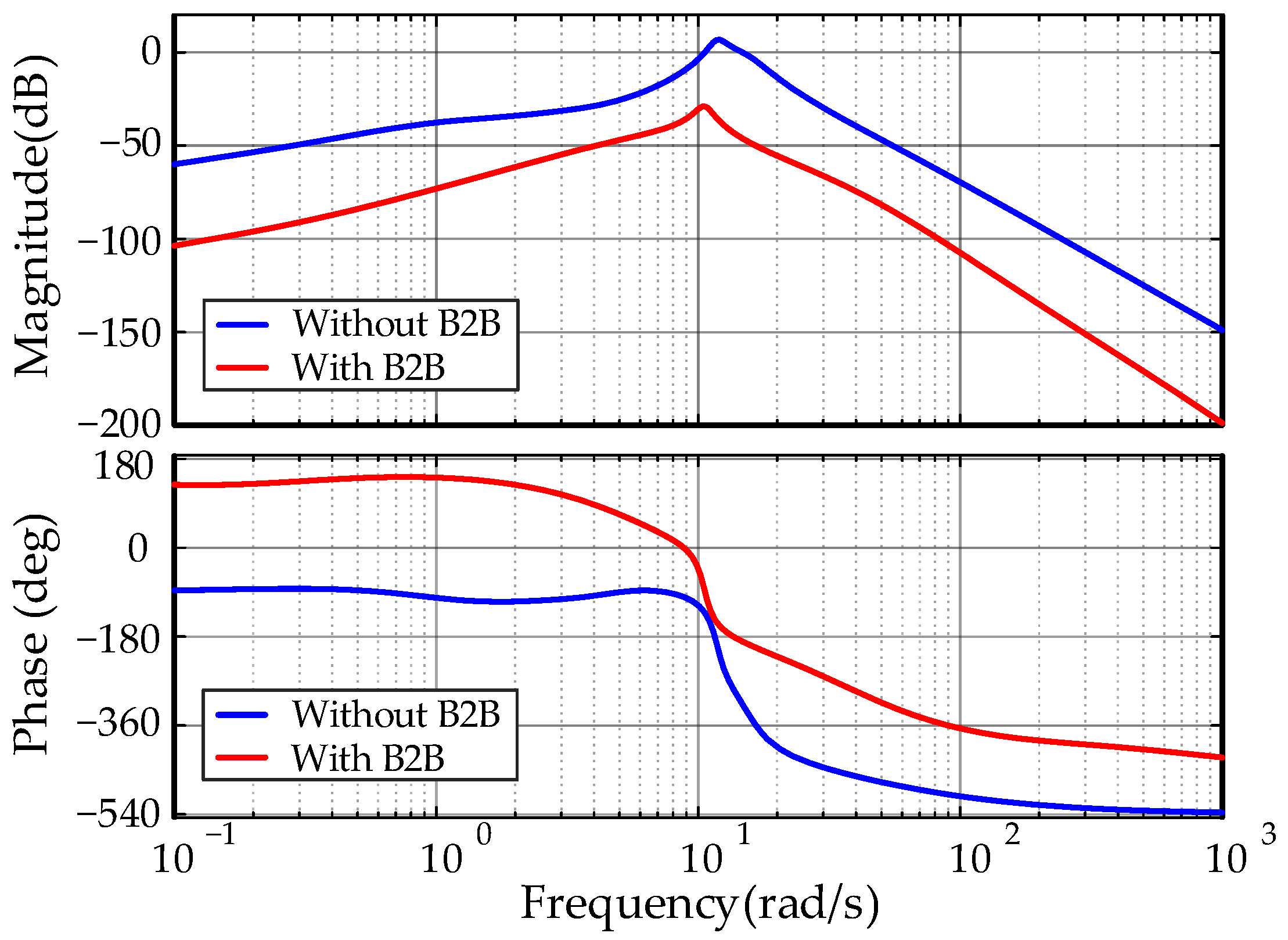 Energies 16 06684 g007