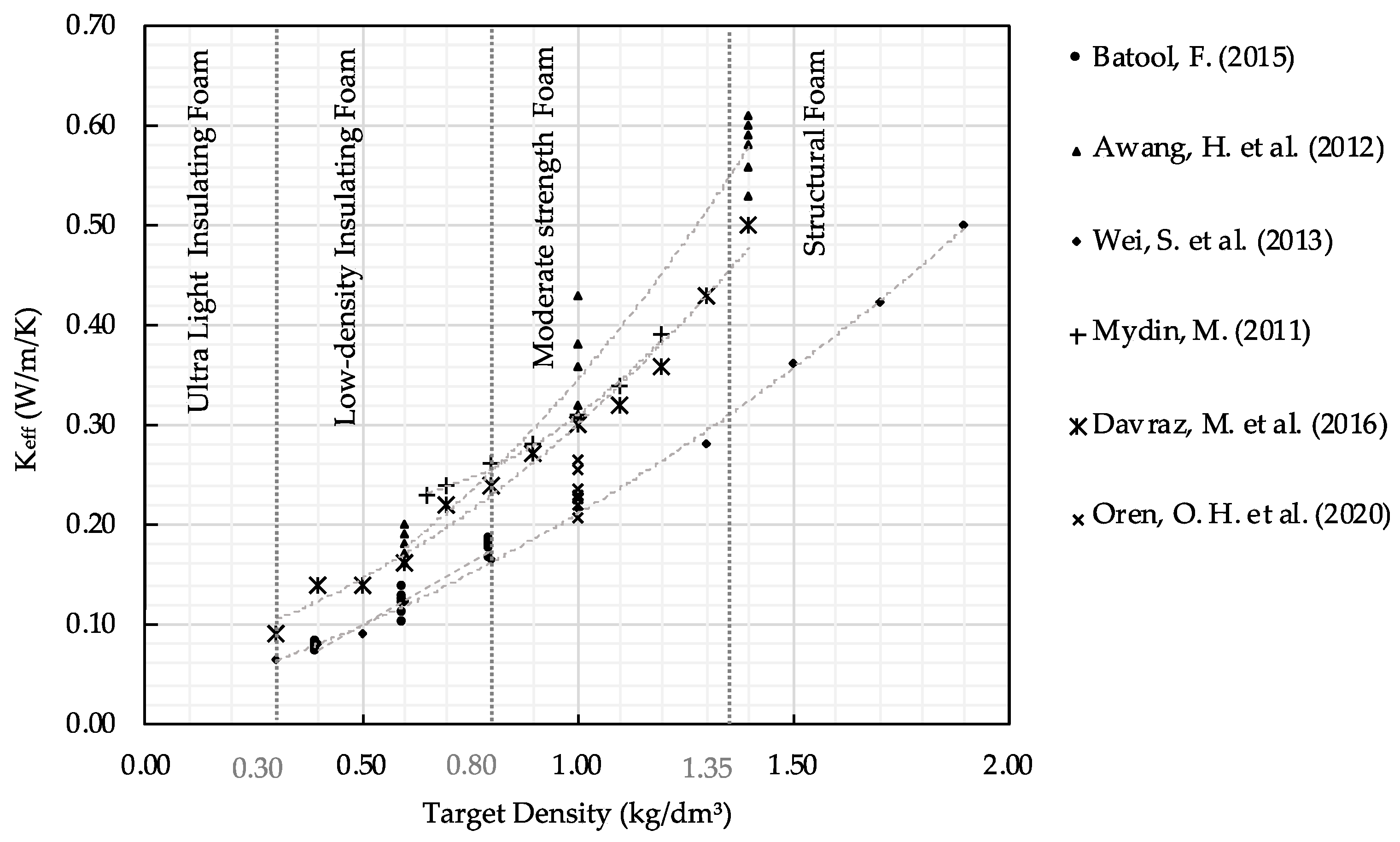Energies 16 06687 g005