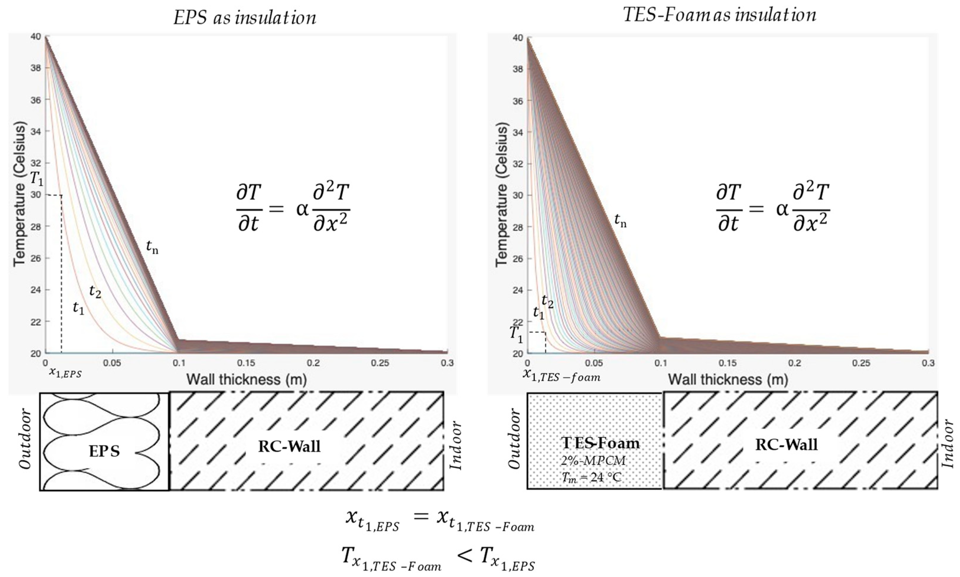 Energies 16 06687 g012