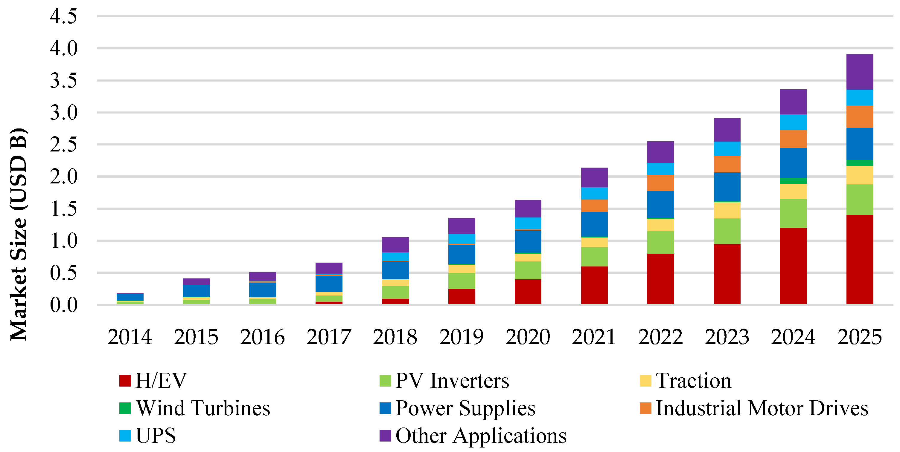 Energies 16 06689 g004
