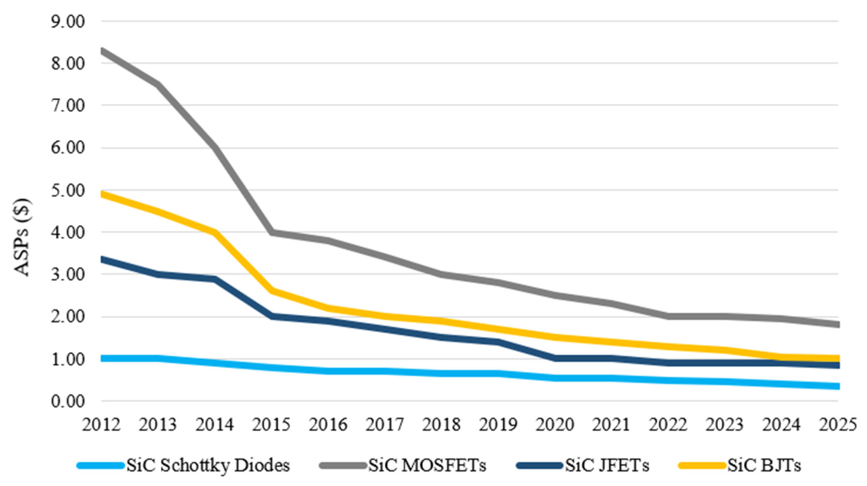 Energies 16 06689 g007