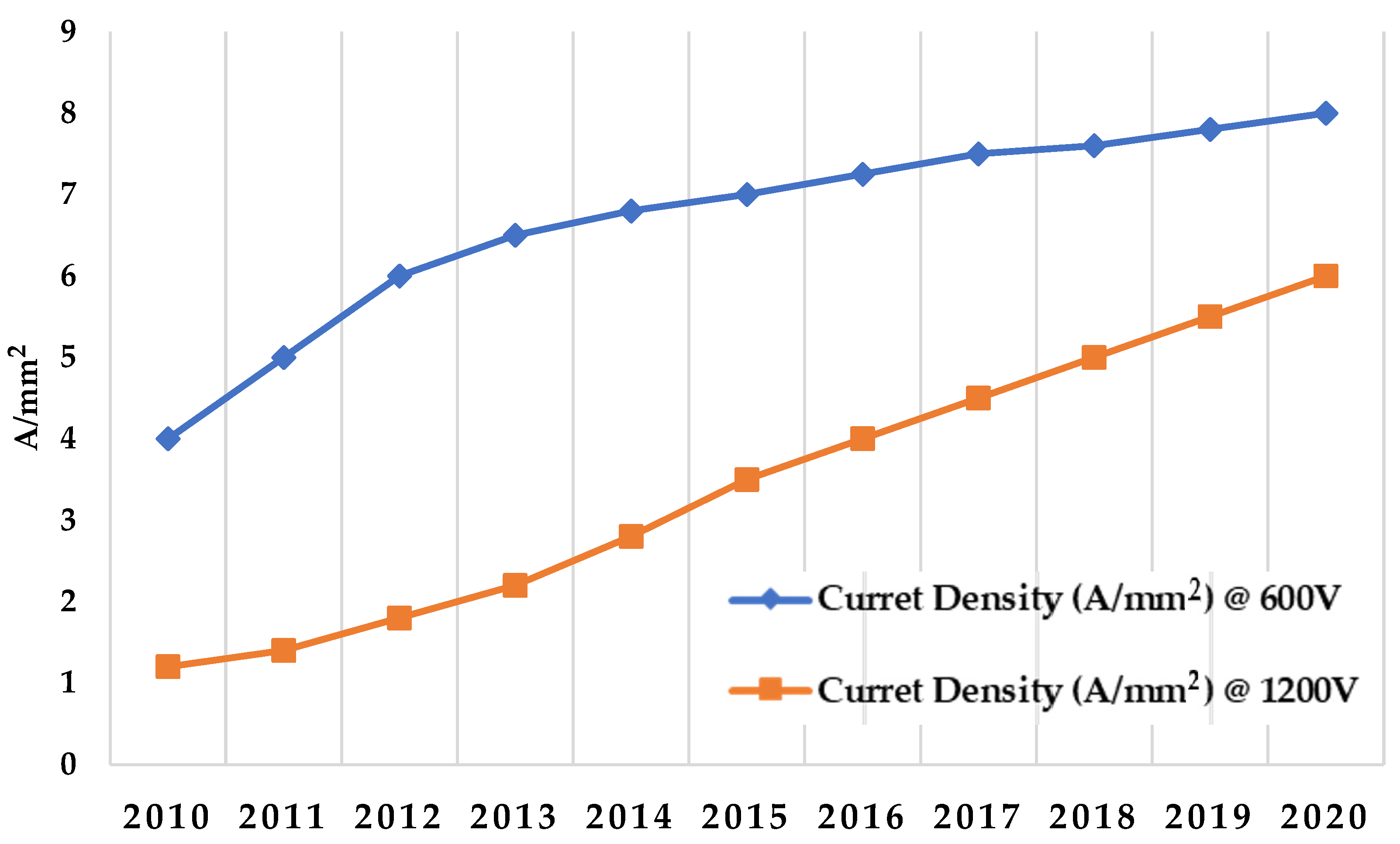 Energies 16 06689 g008
