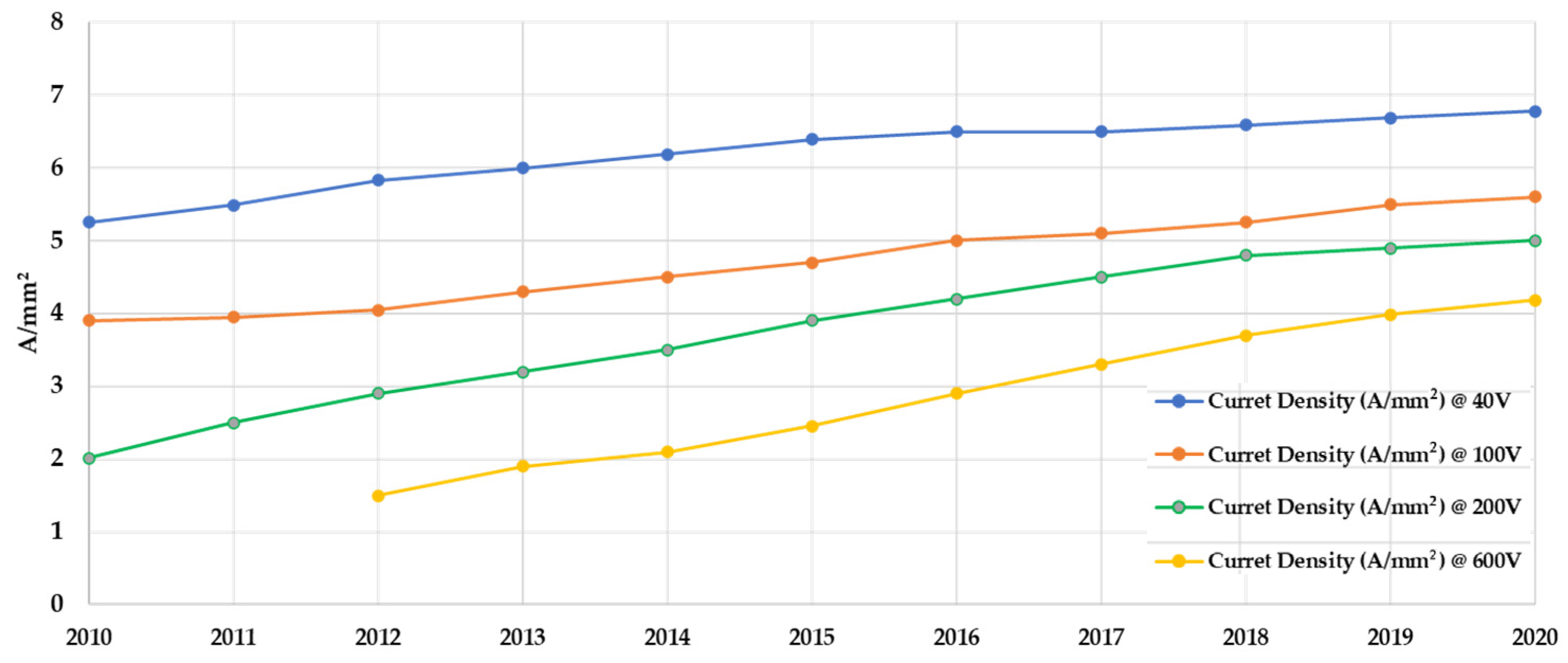Energies 16 06689 g010