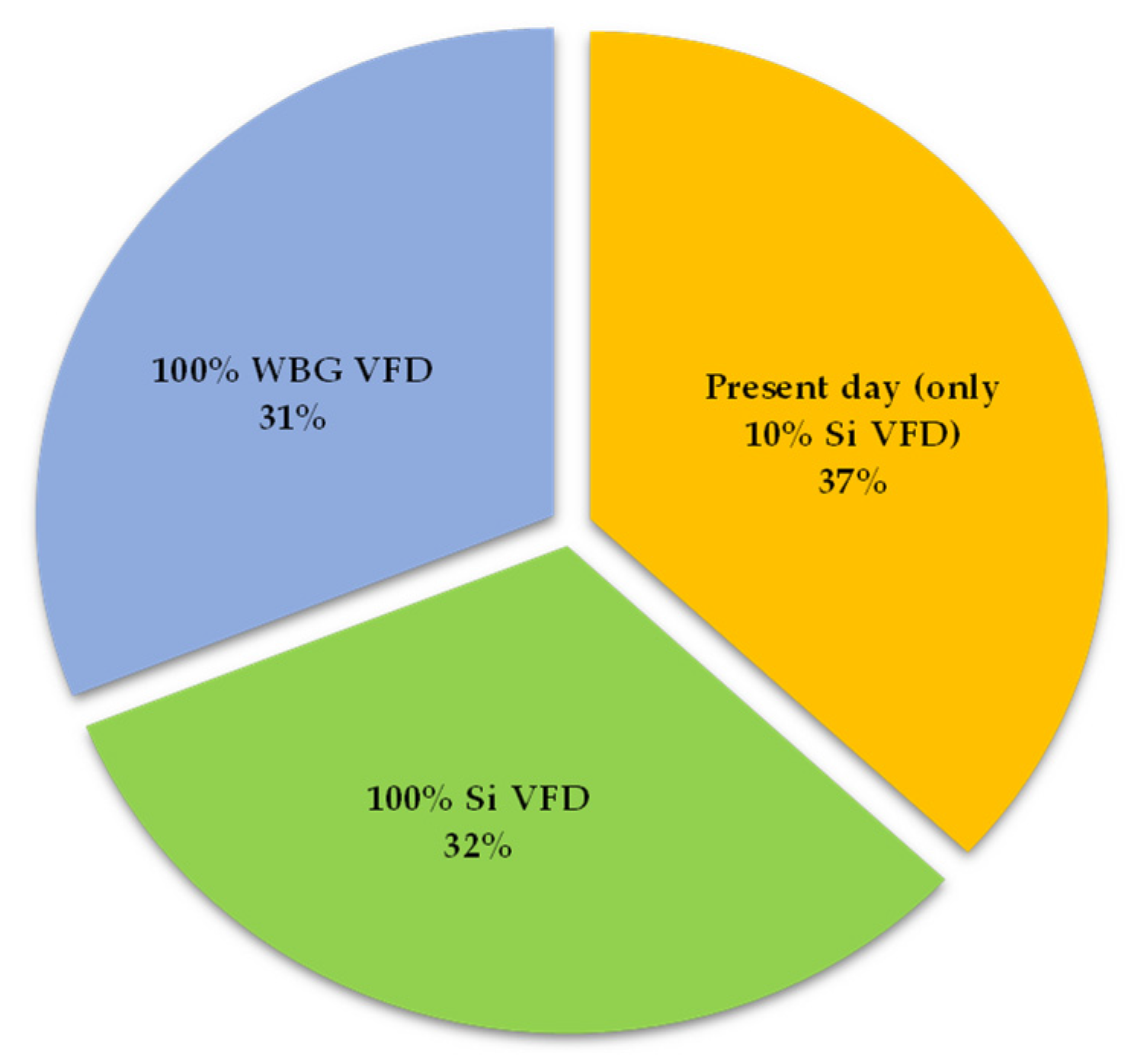 Energies 16 06689 g017