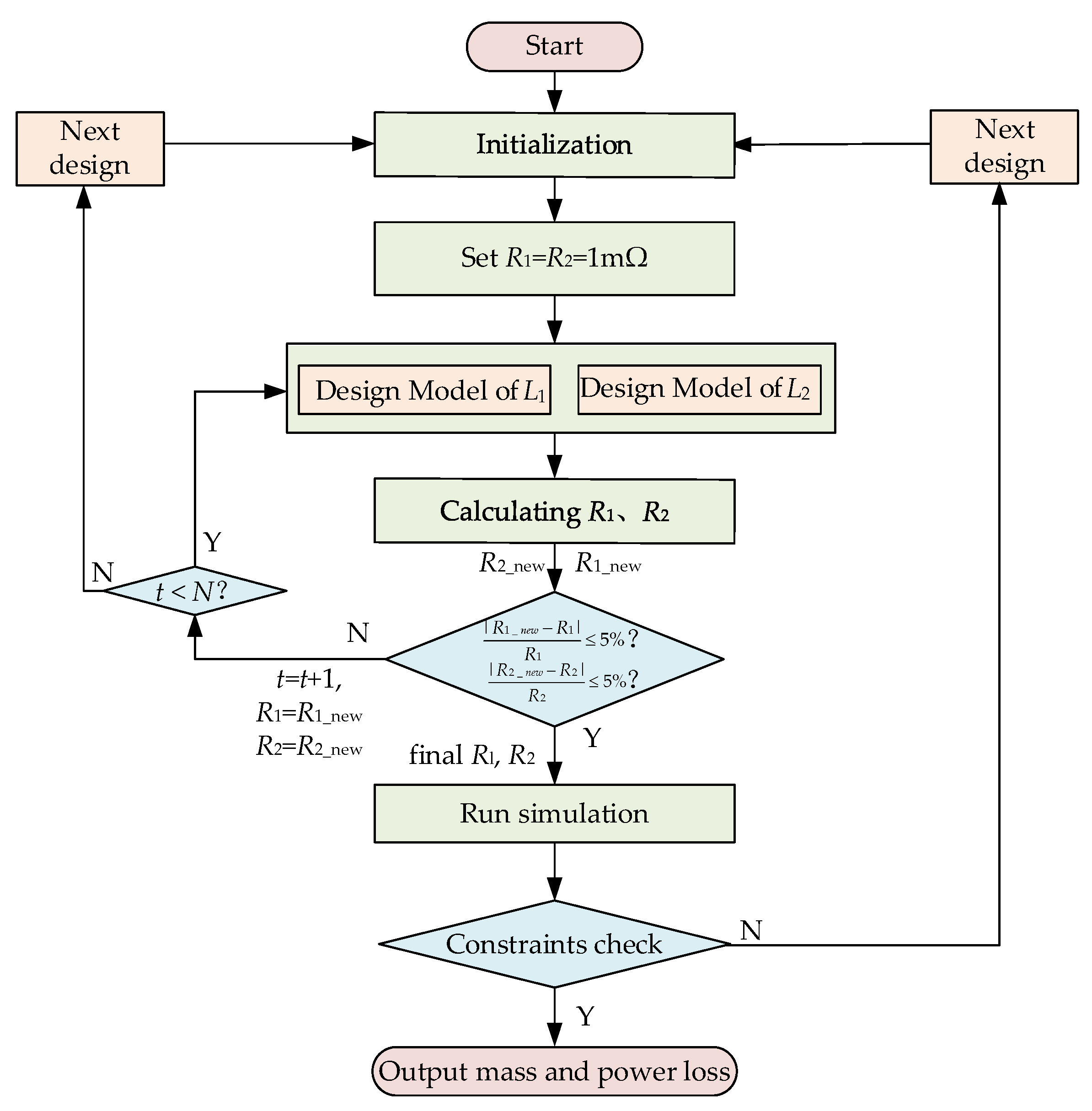 Energies 16 06690 g005