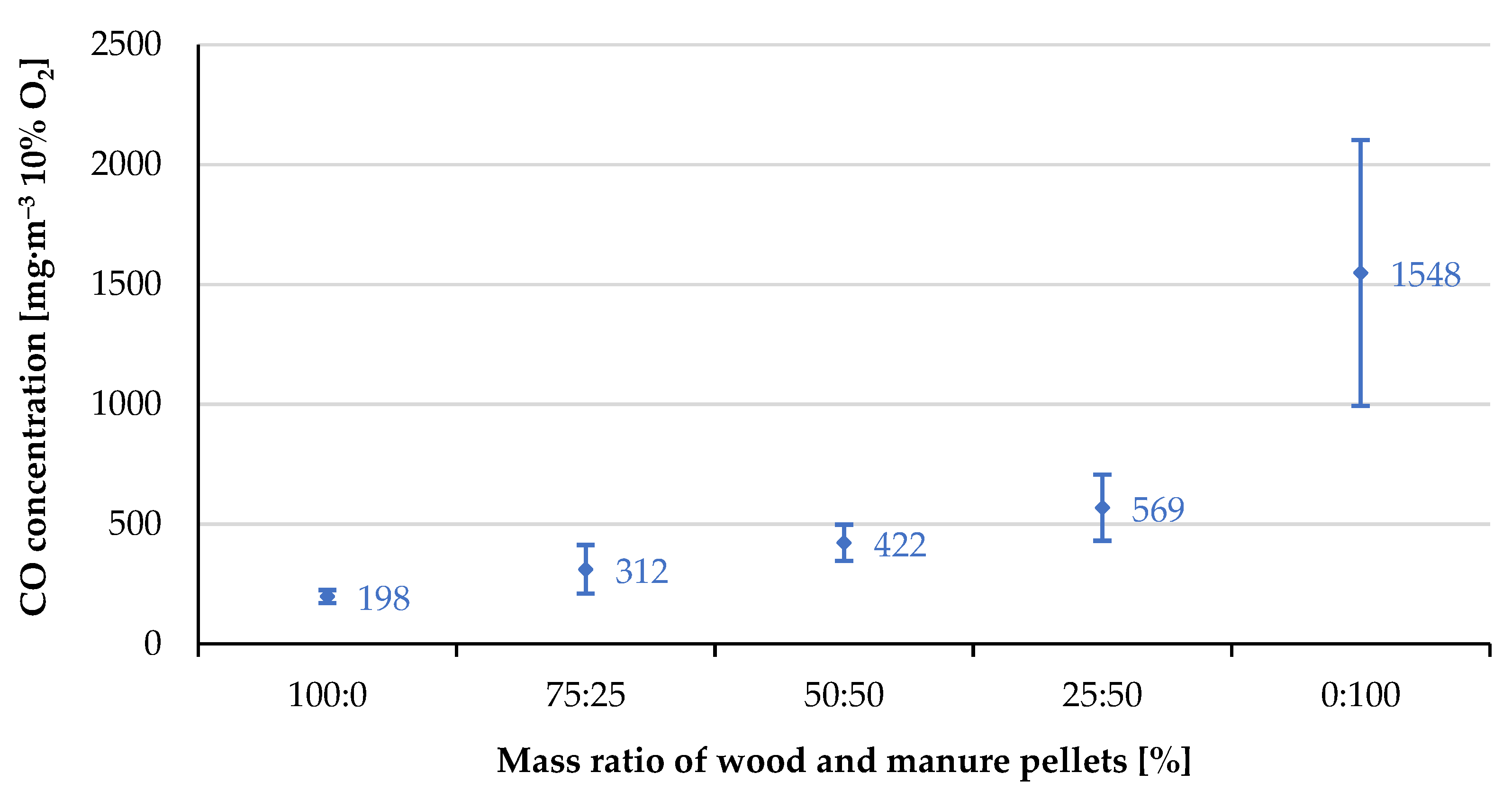 Energies 16 06691 g008