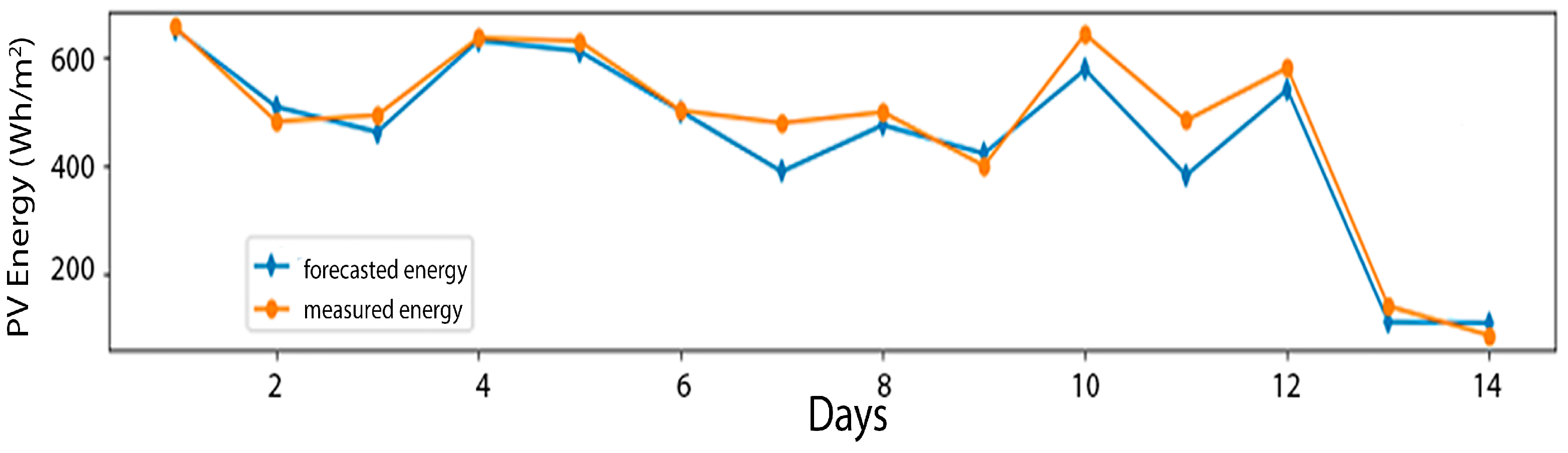 Energies 16 06697 g010