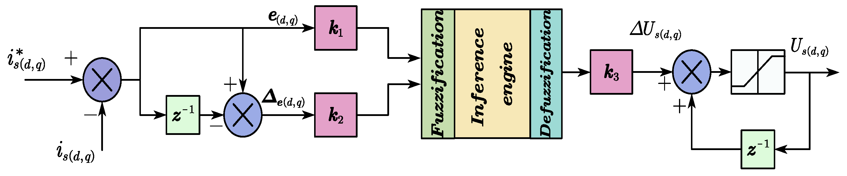 Energies 16 06702 g004