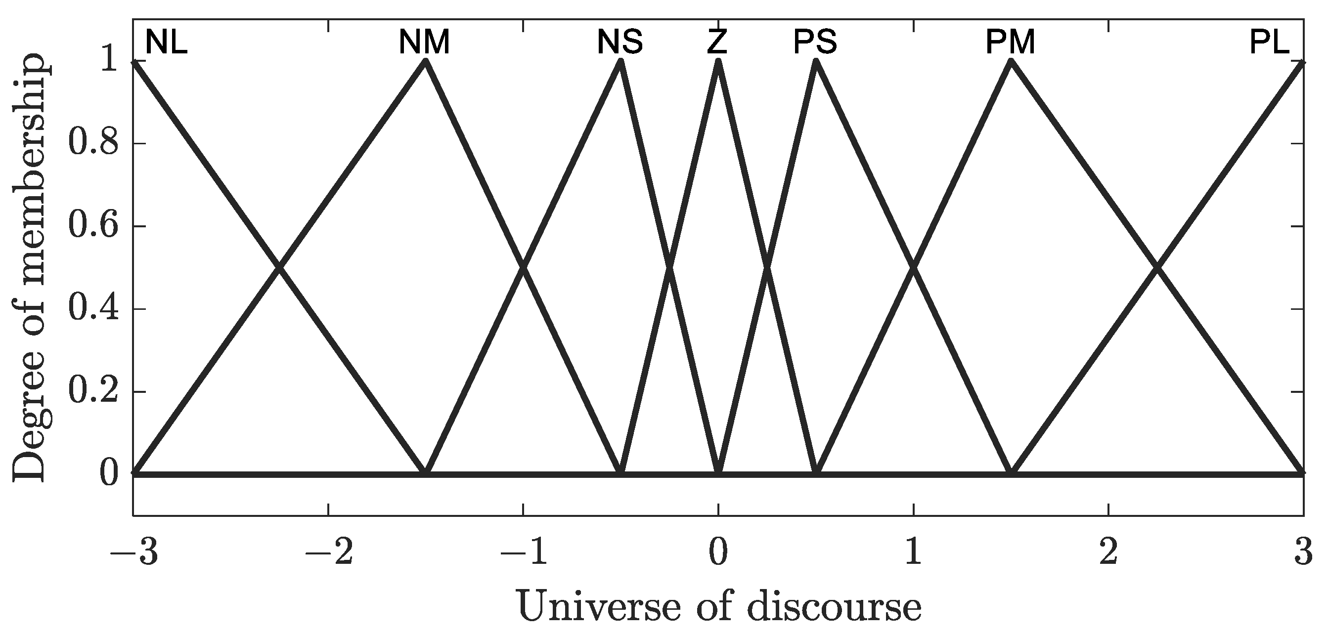 Energies 16 06702 g005