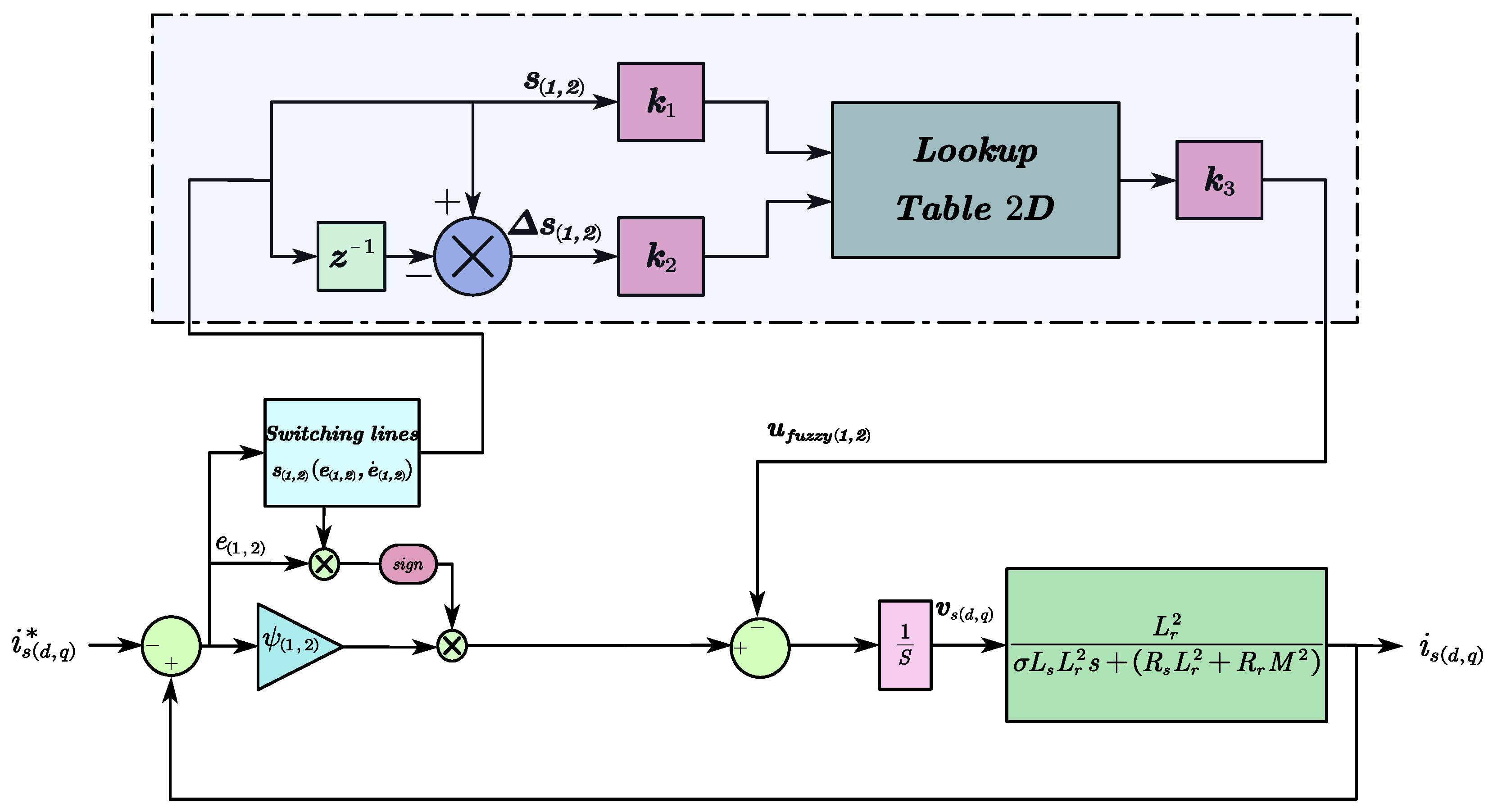 Energies 16 06702 g008